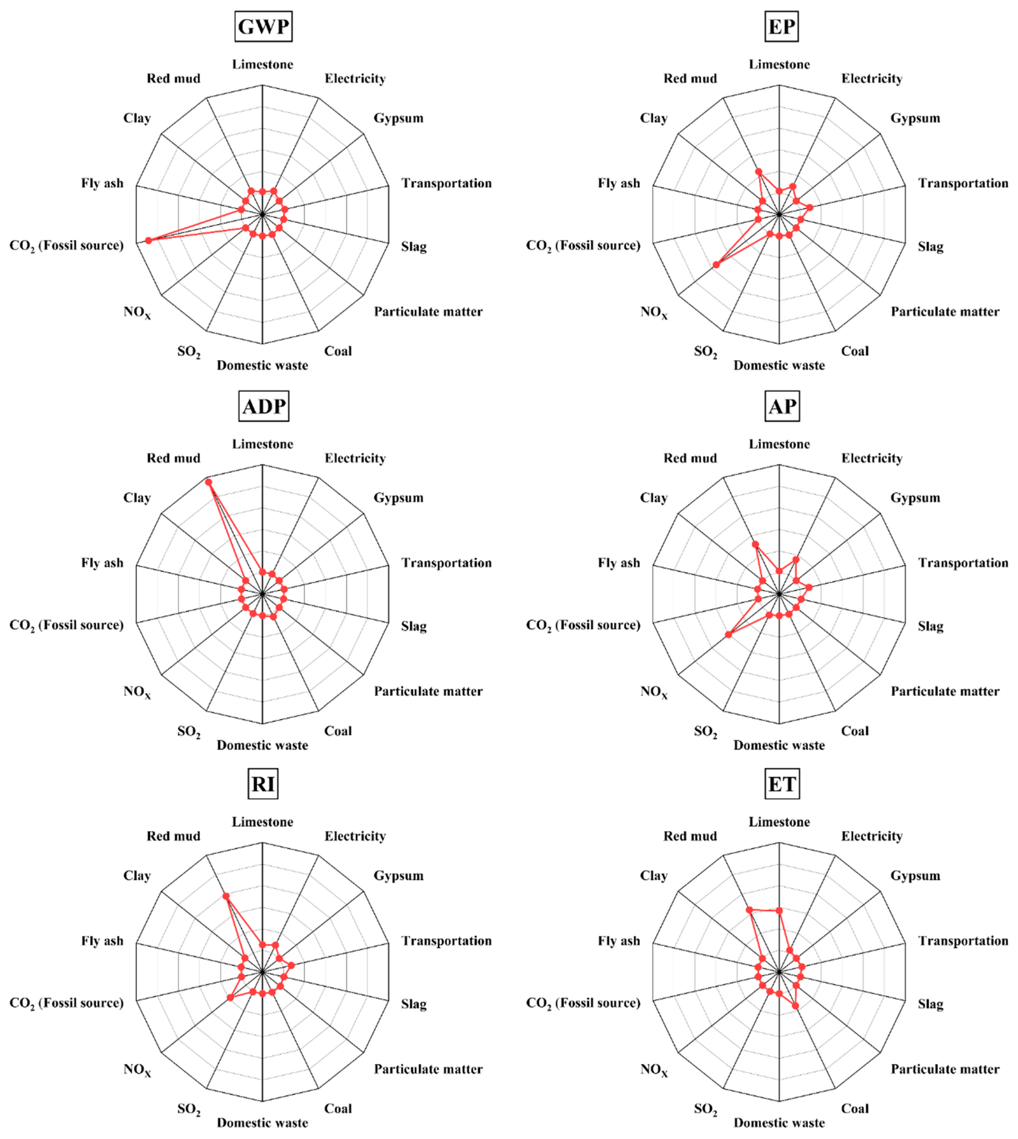 Materials 18 02483 g003