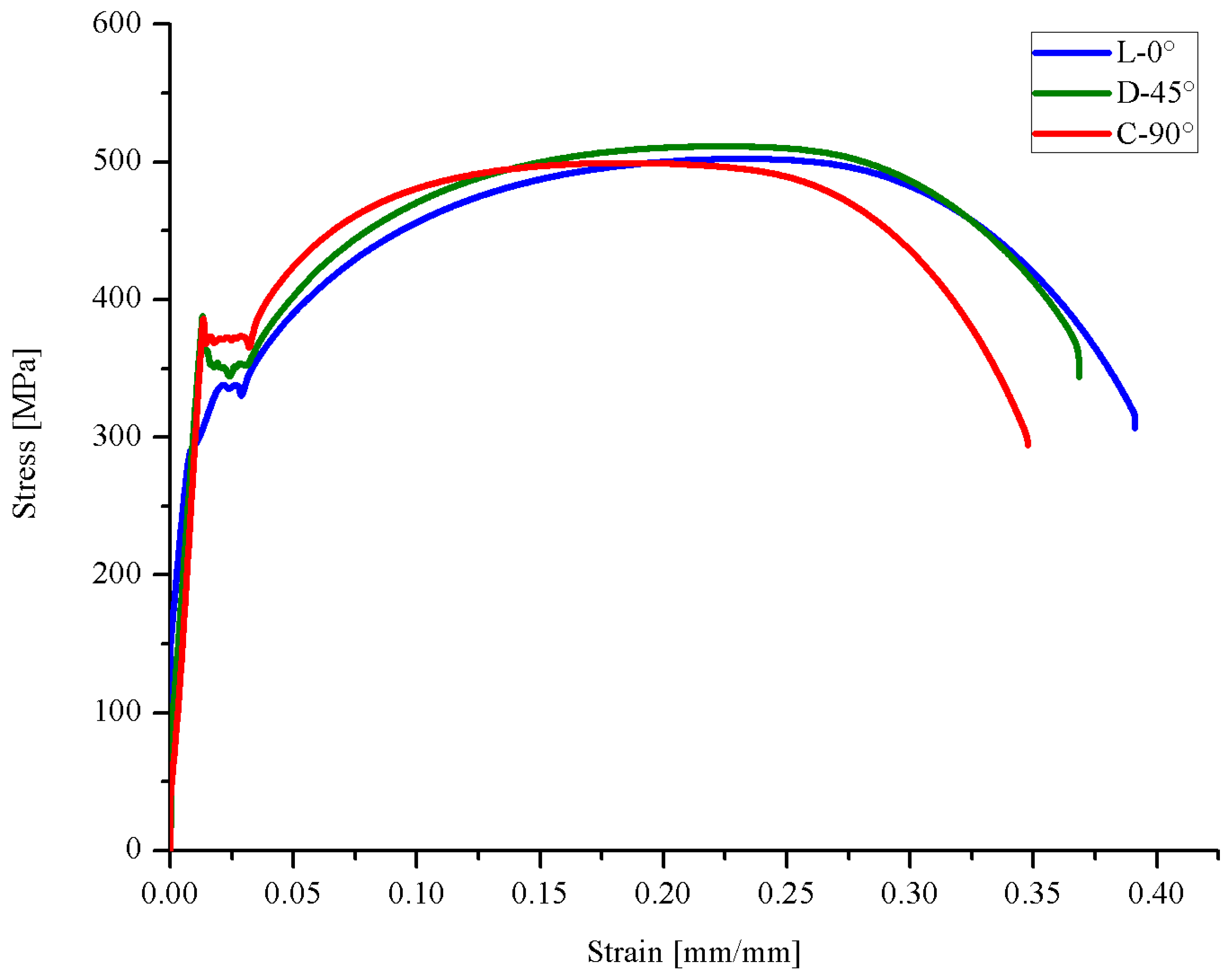 Materials 18 02484 g008 Materials 18 02484 g008