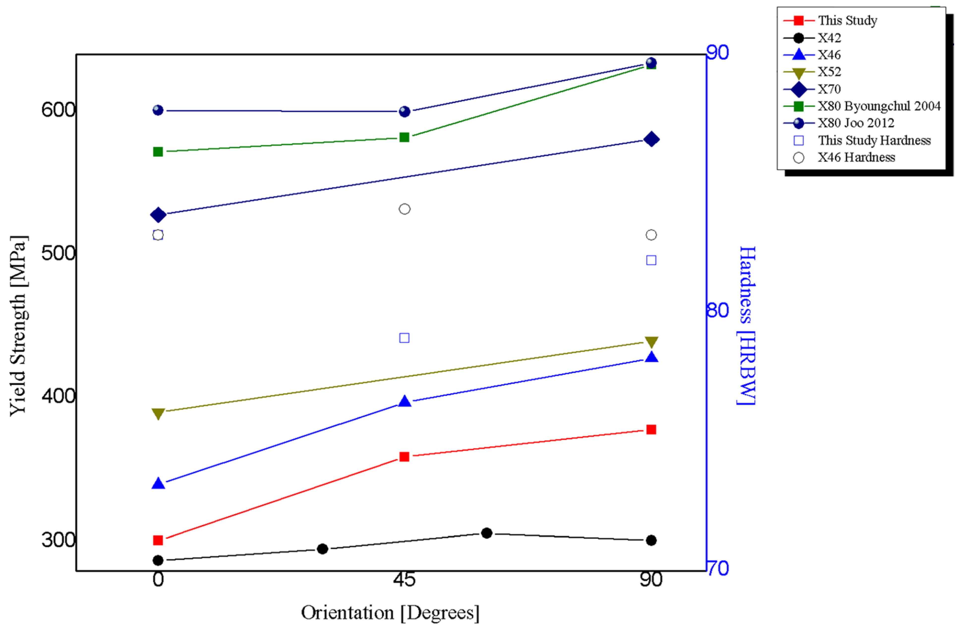 Materials 18 02484 g009