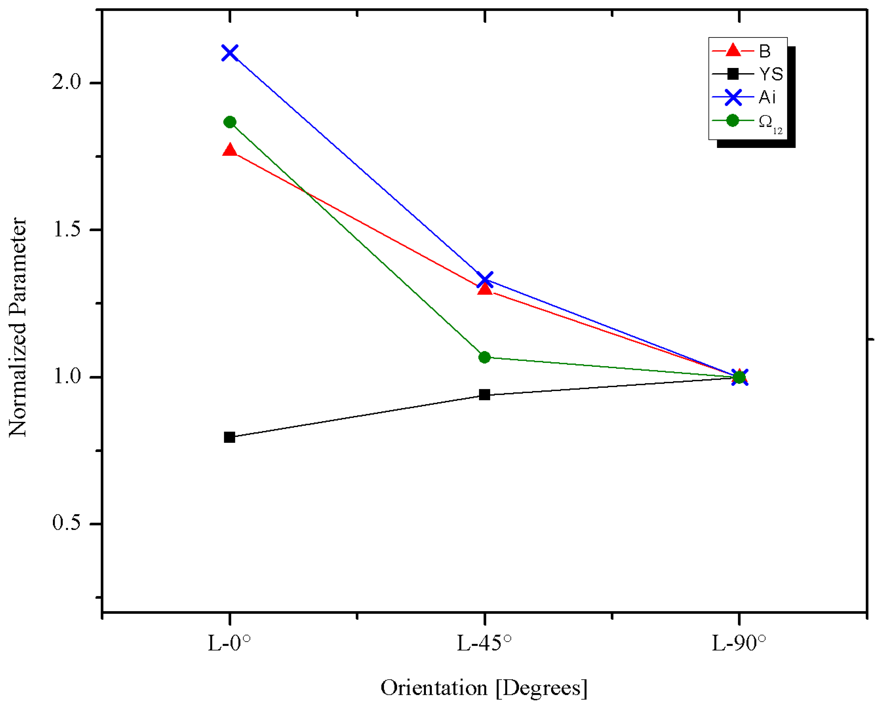 Materials 18 02484 g013 Materials 18 02484 g013