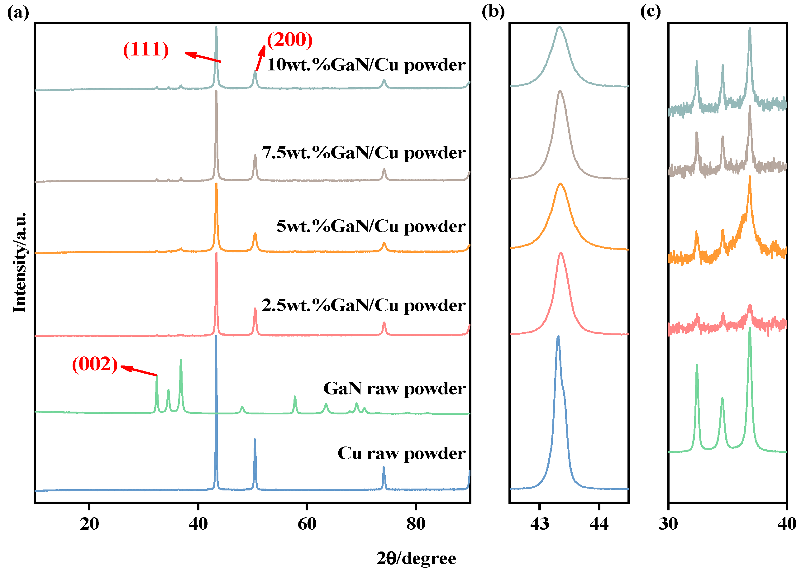 Materials 18 02489 g003
