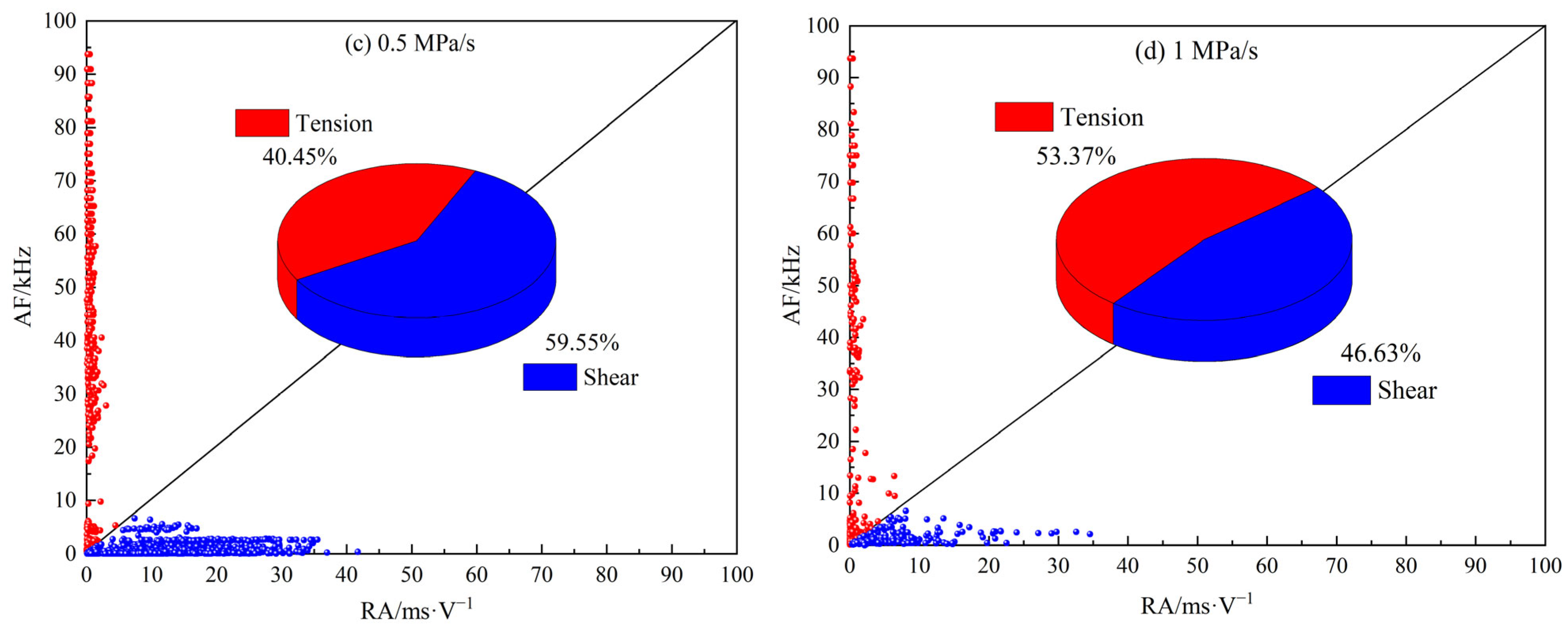 Materials 18 02491 g013b