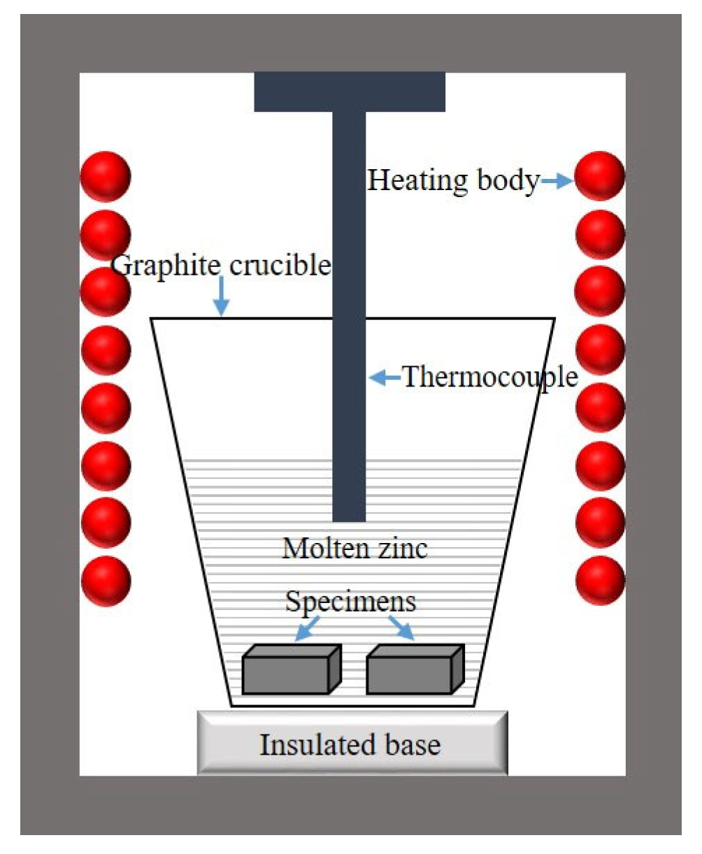 Materials 18 02493 g003