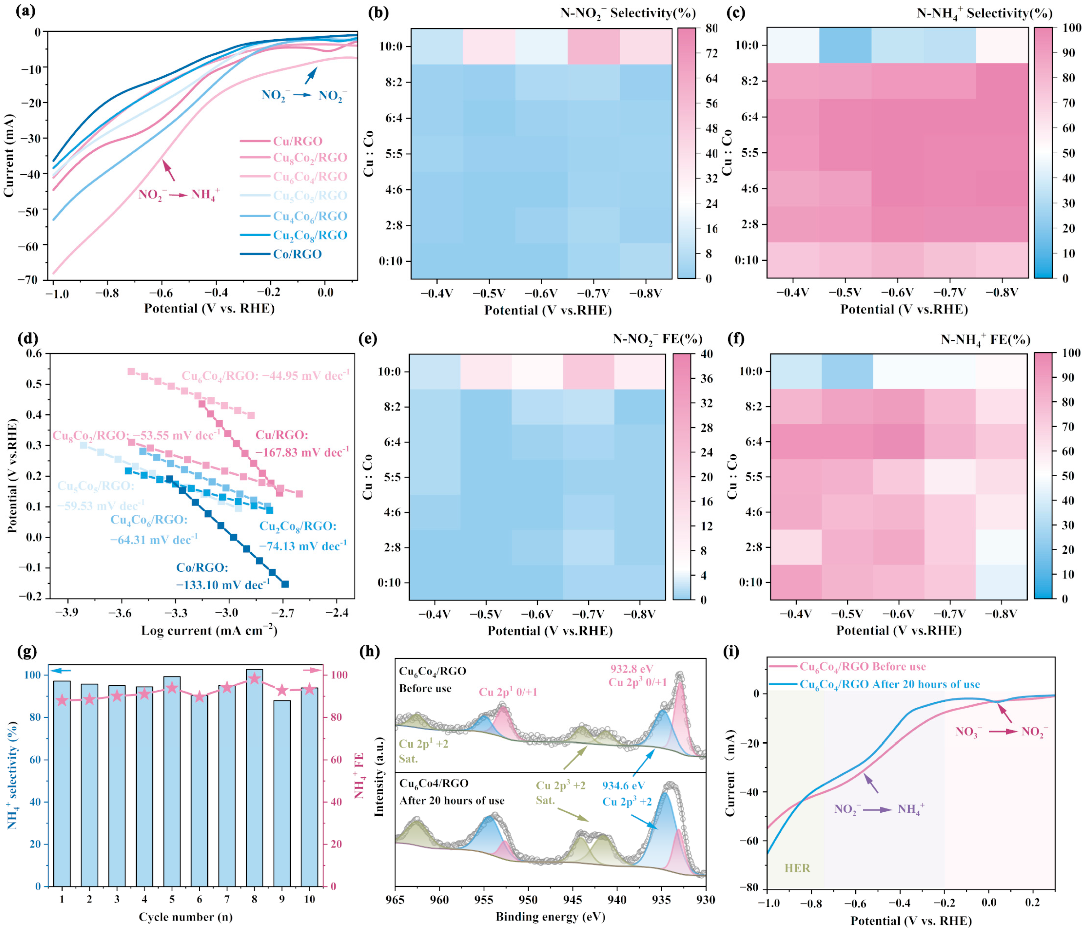 Materials 18 02495 g003