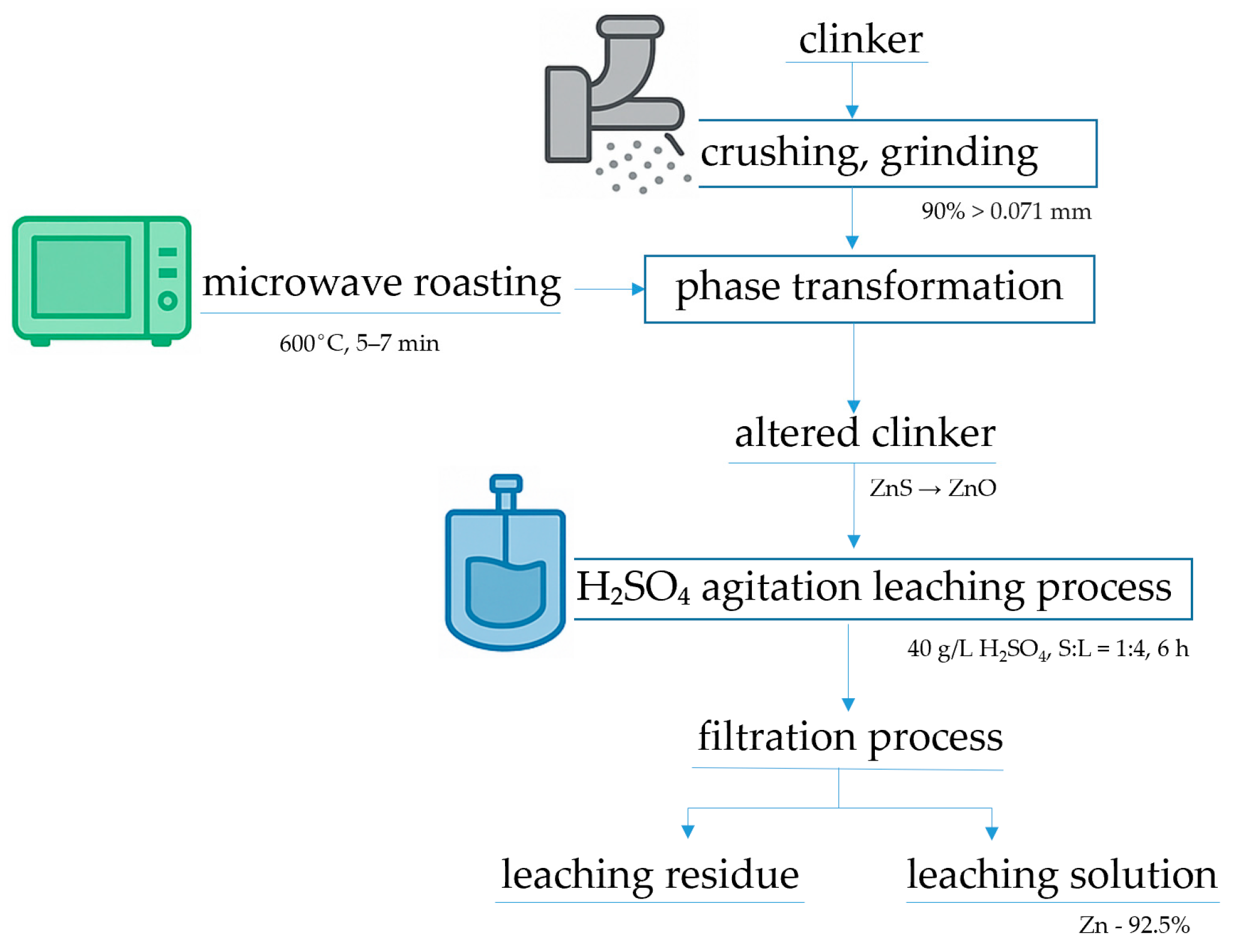 Materials 18 02496 g001