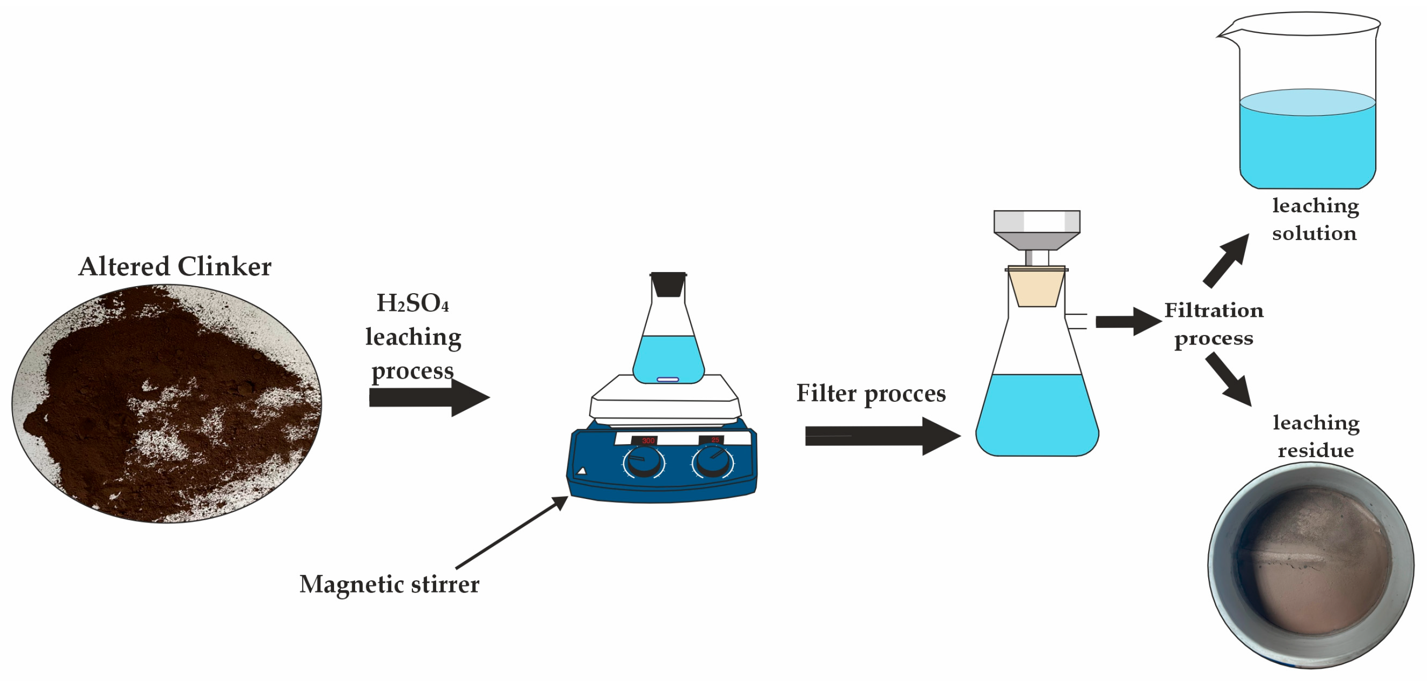 Materials 18 02496 g003