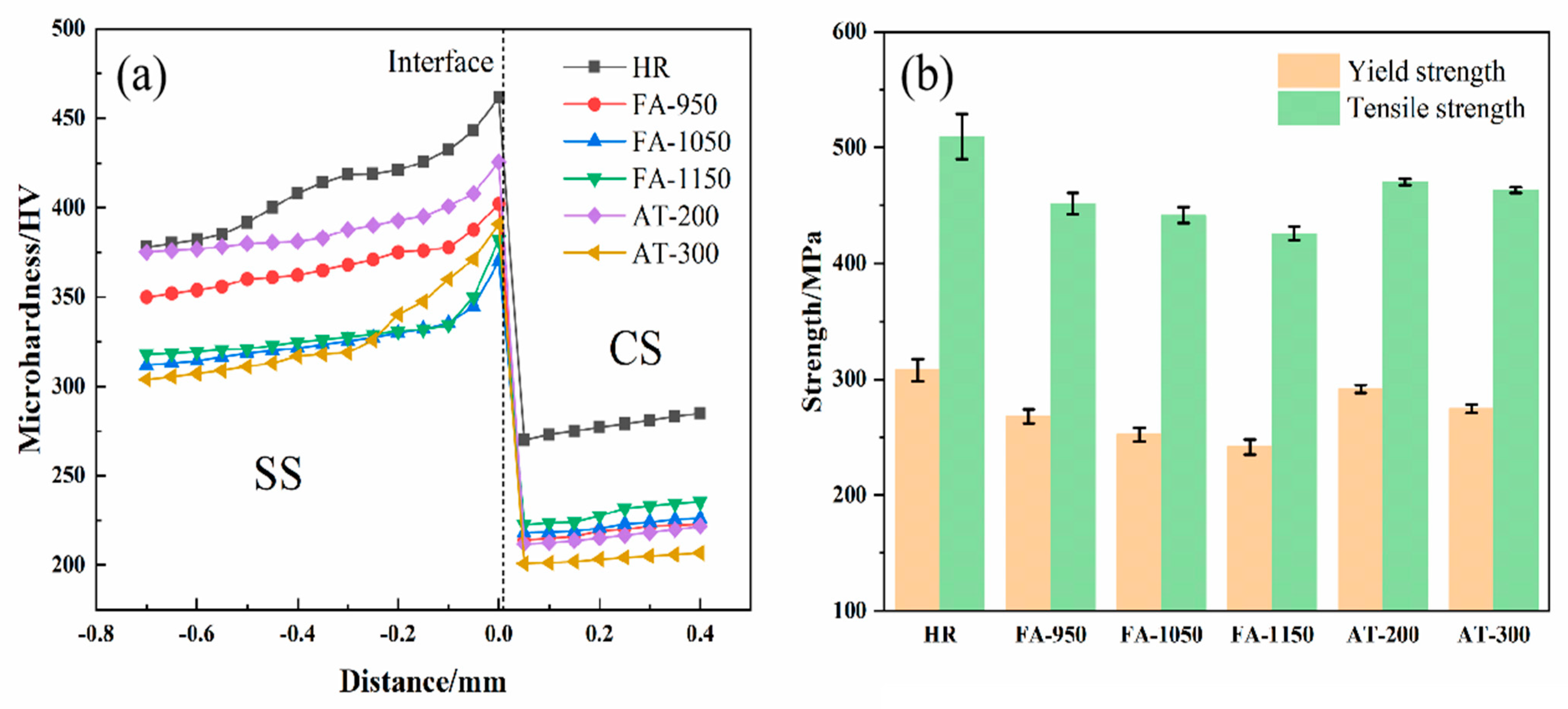 Materials 18 02497 g007