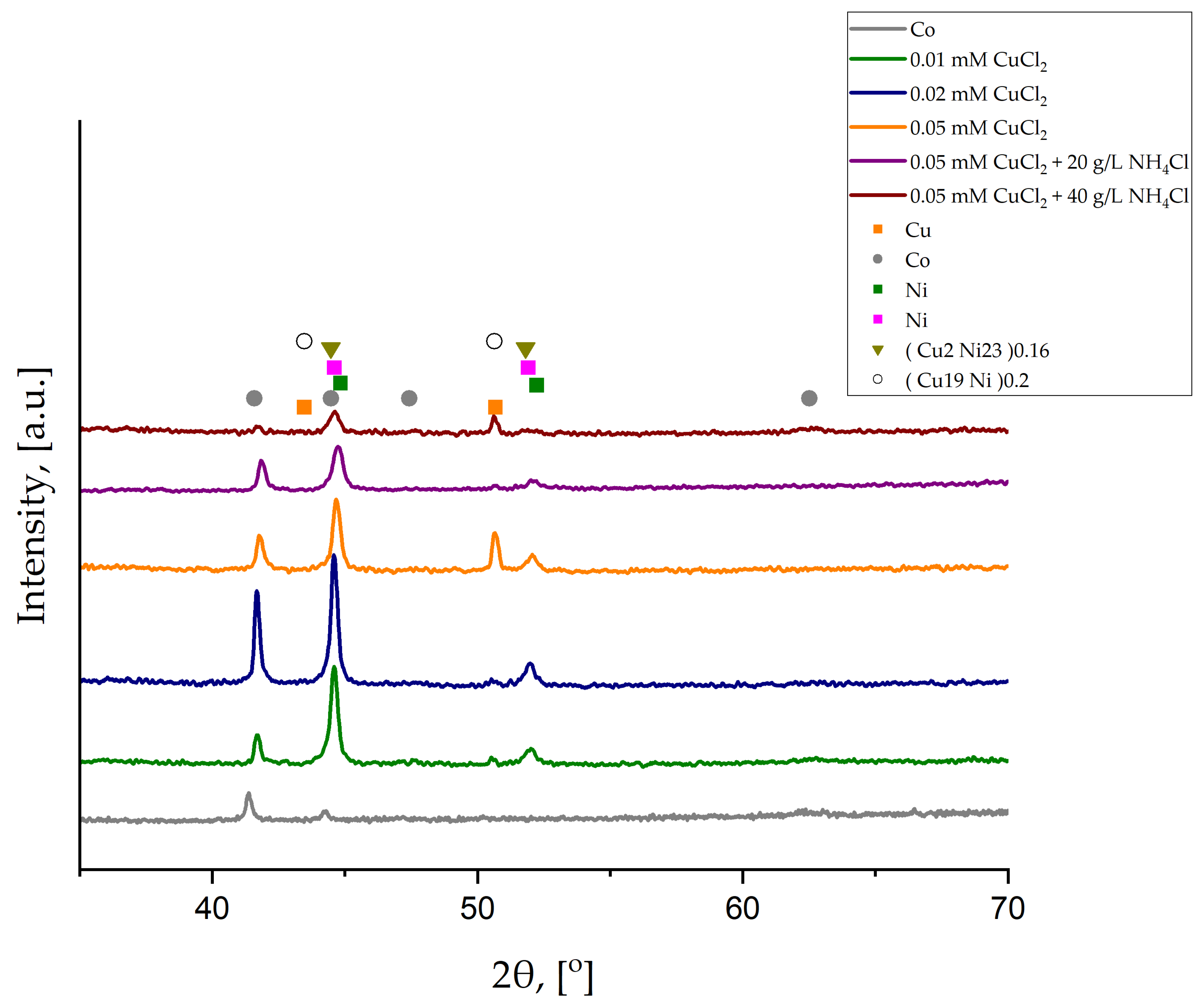 Materials 18 02499 g004