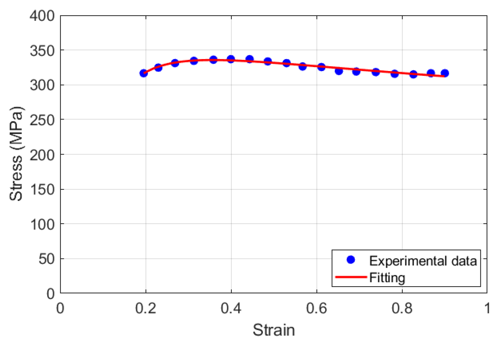 Materials 18 02500 g001