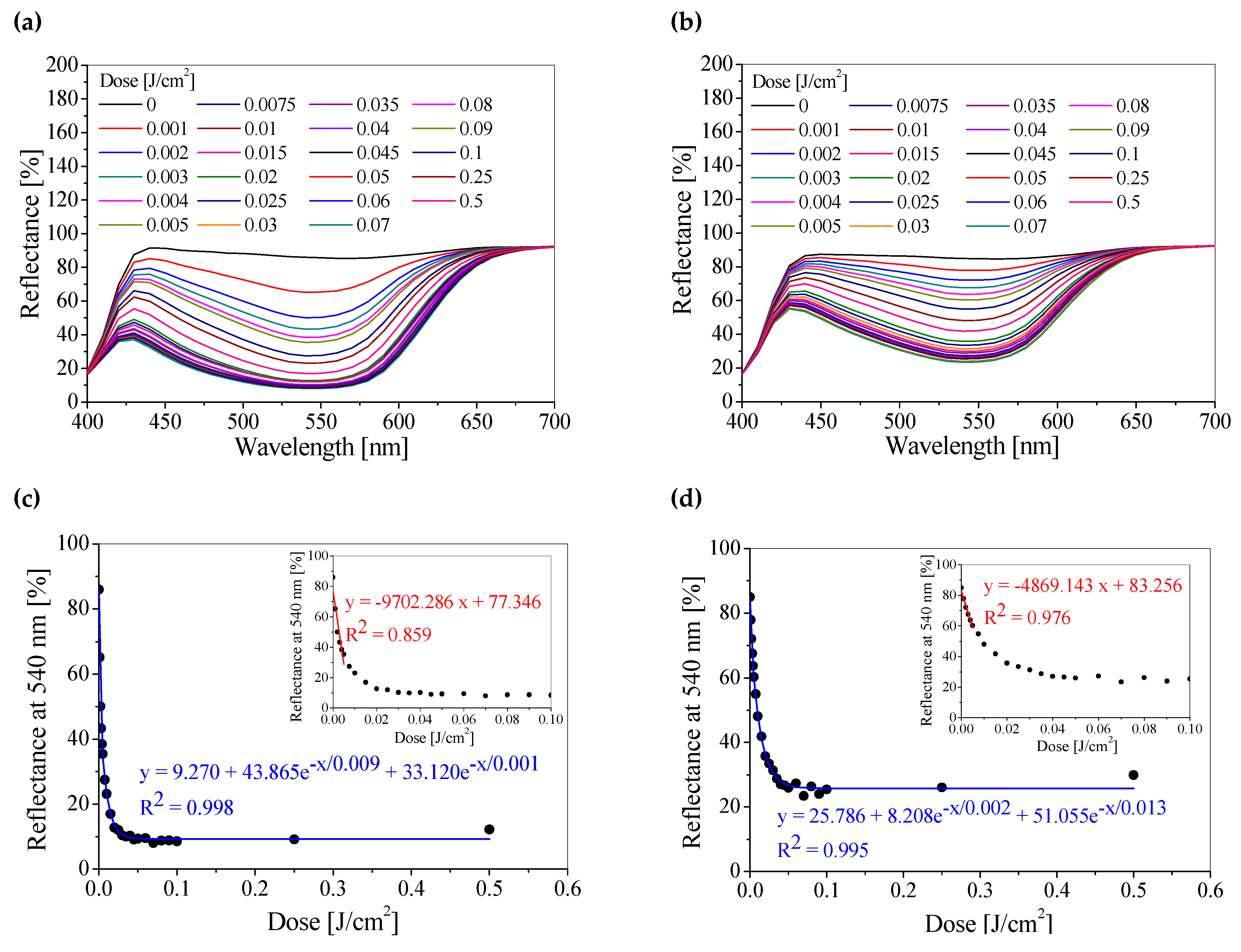 Materials 18 02501 g001