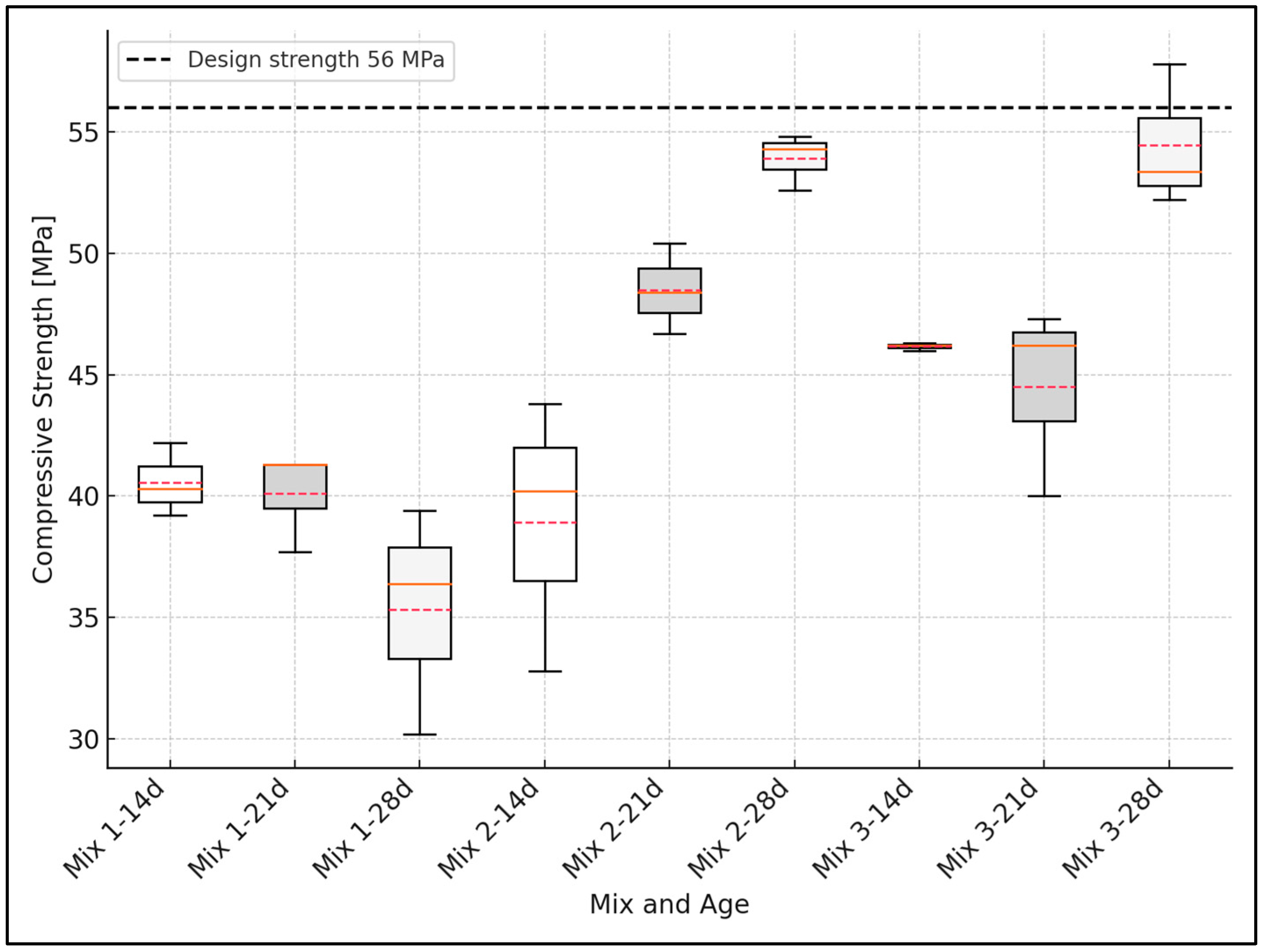 Materials 18 02503 g006
