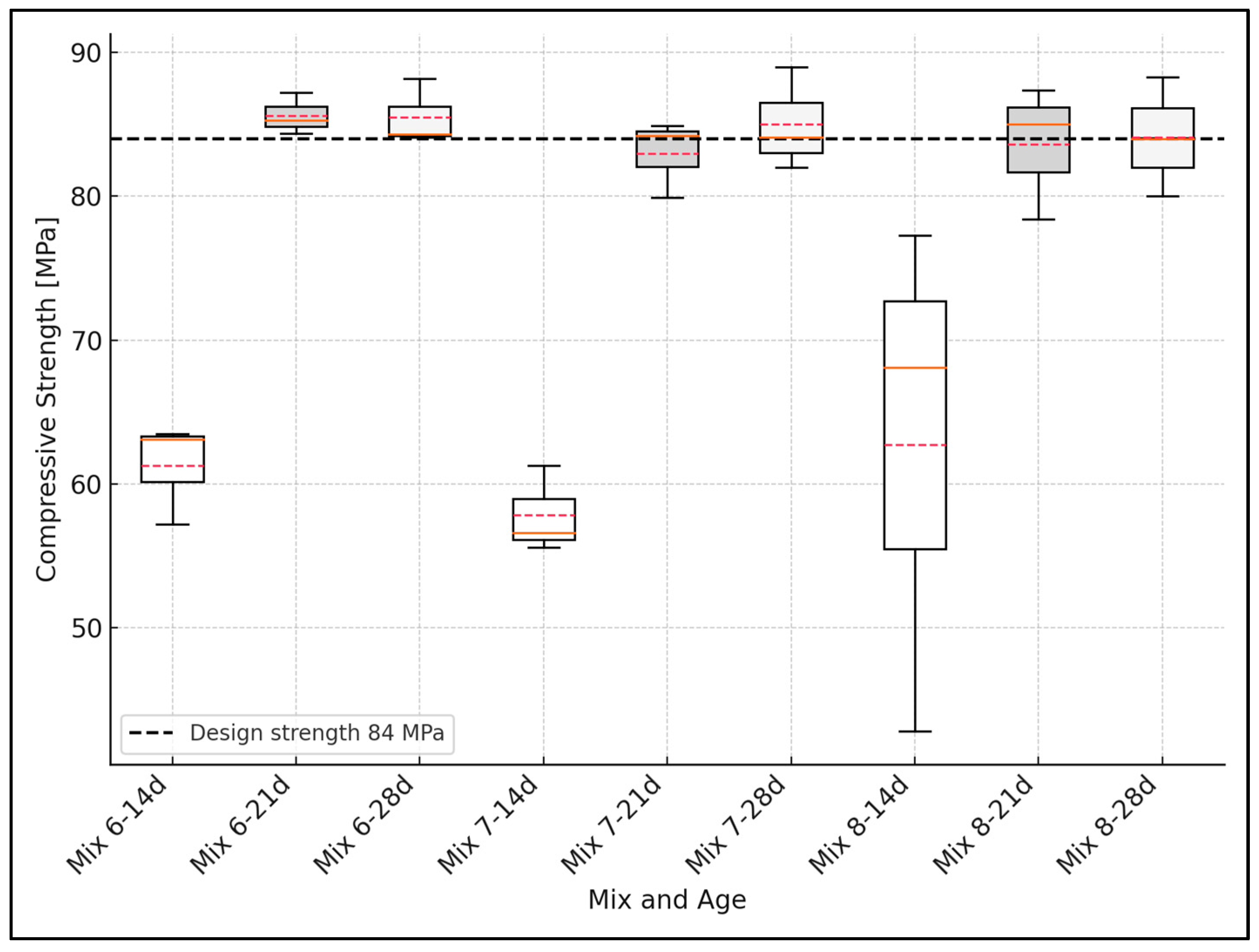 Materials 18 02503 g008