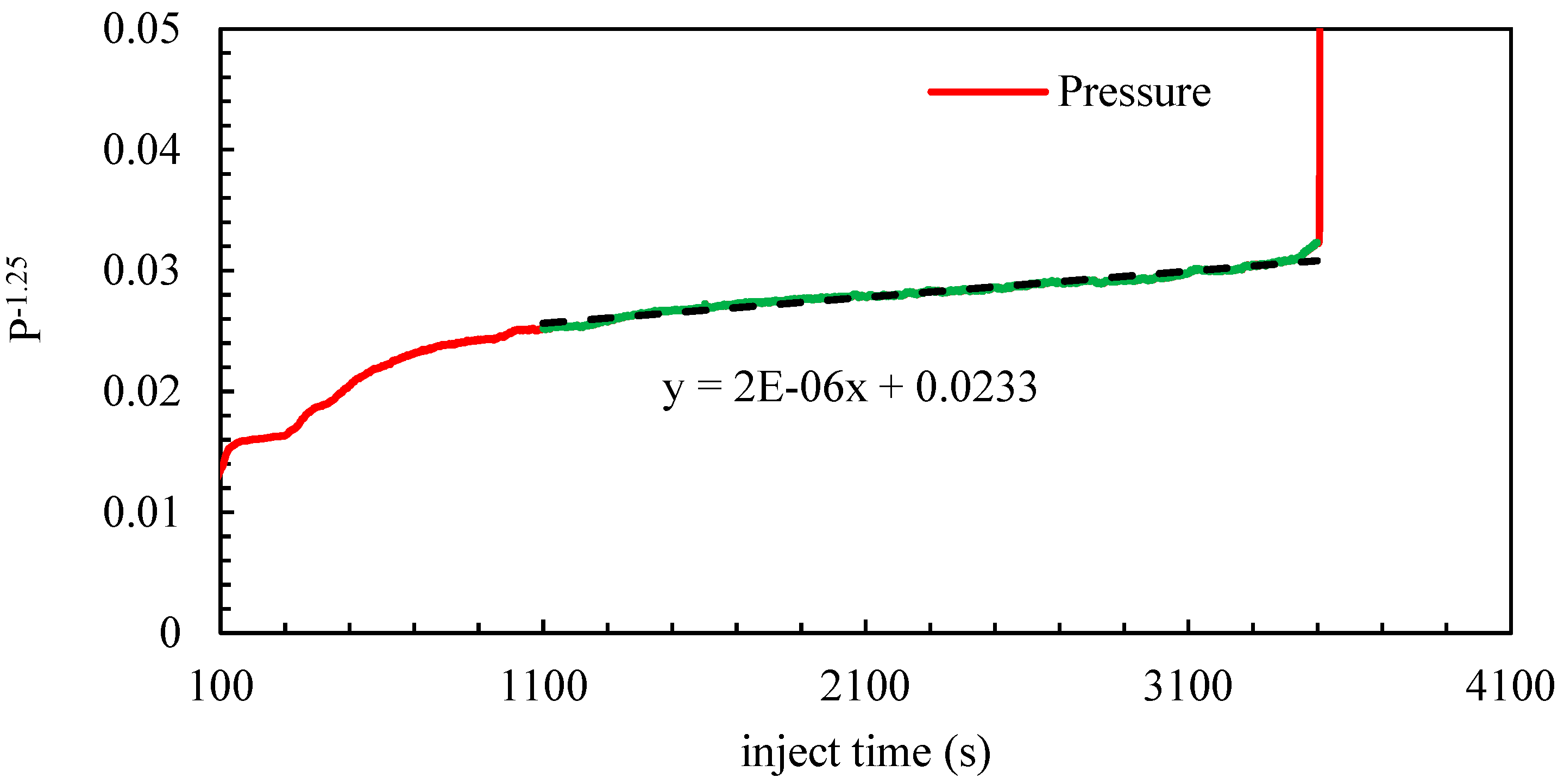 Materials 18 02507 g005