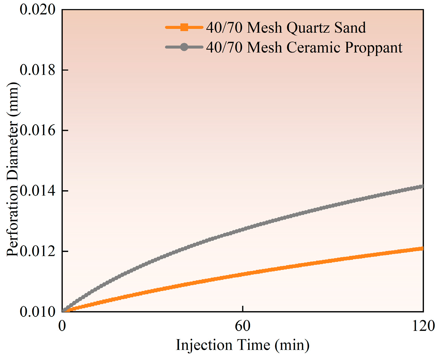 Materials 18 02507 g010