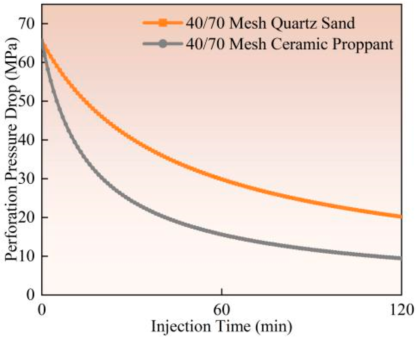 Materials 18 02507 g012