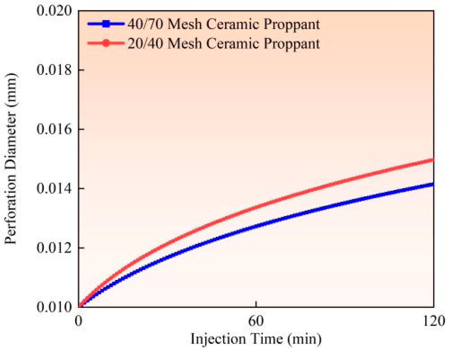 Materials 18 02507 g013