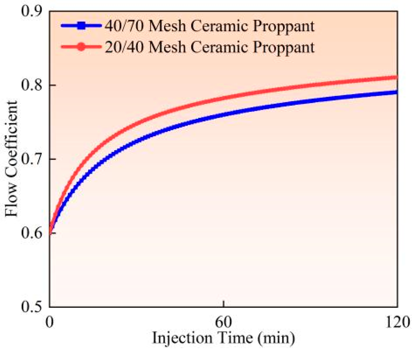 Materials 18 02507 g014