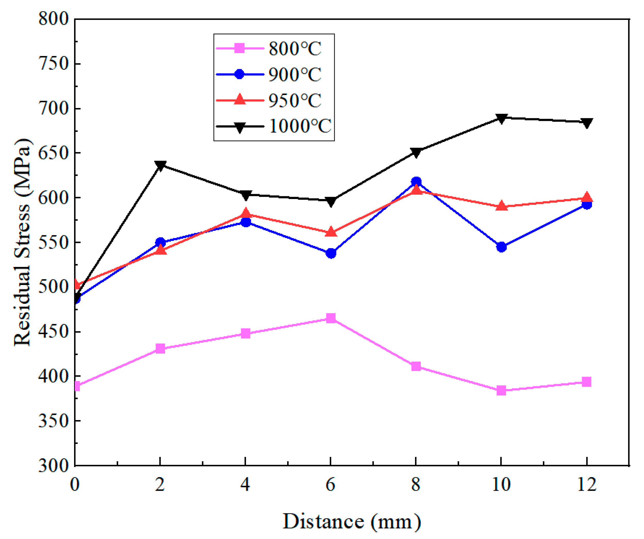 Materials 18 02508 g014