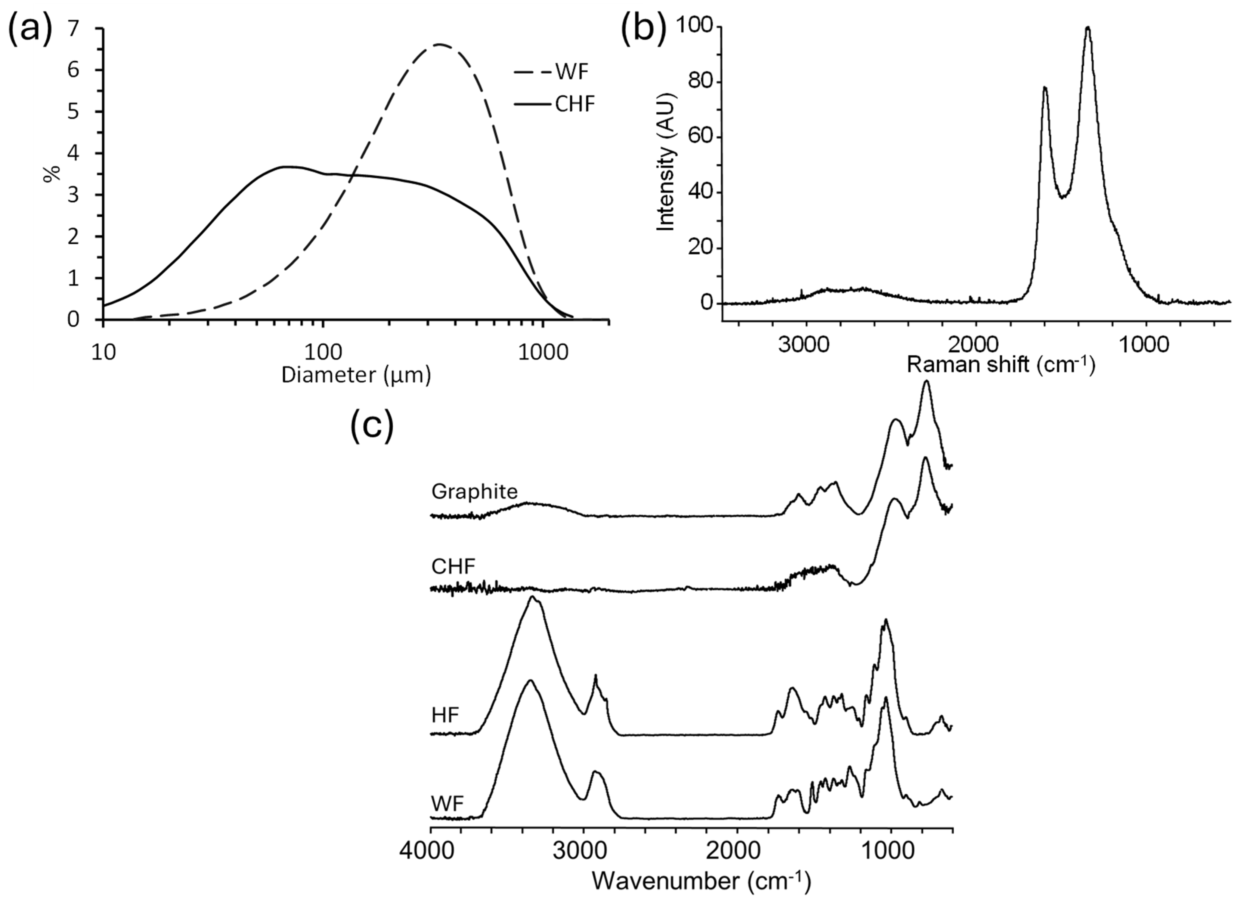 Materials 18 02509 g001