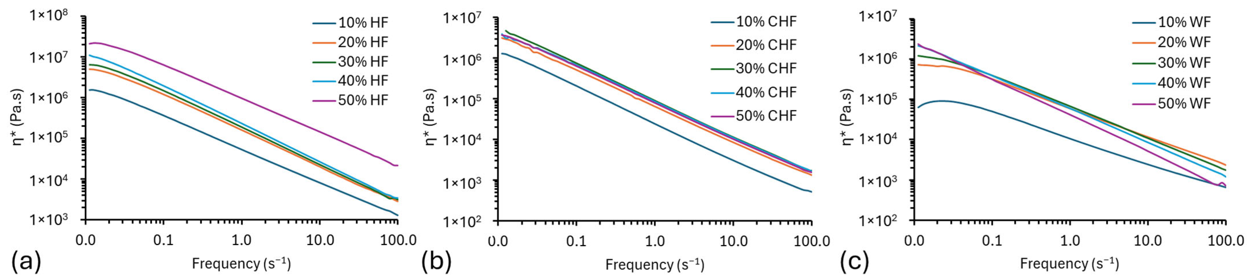 Materials 18 02509 g003