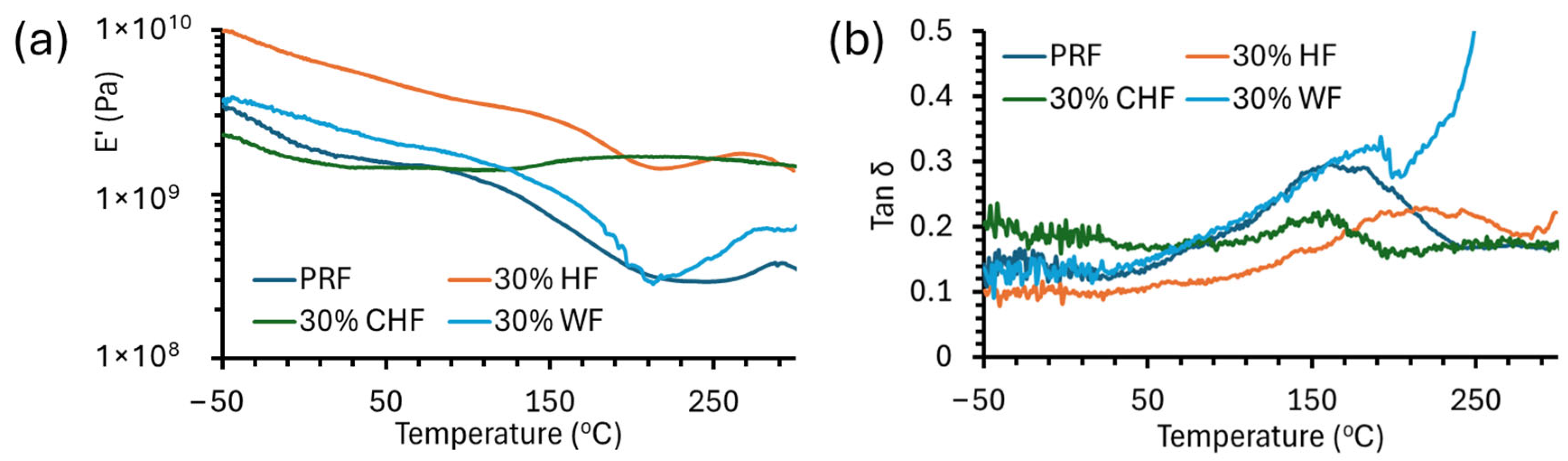 Materials 18 02509 g005