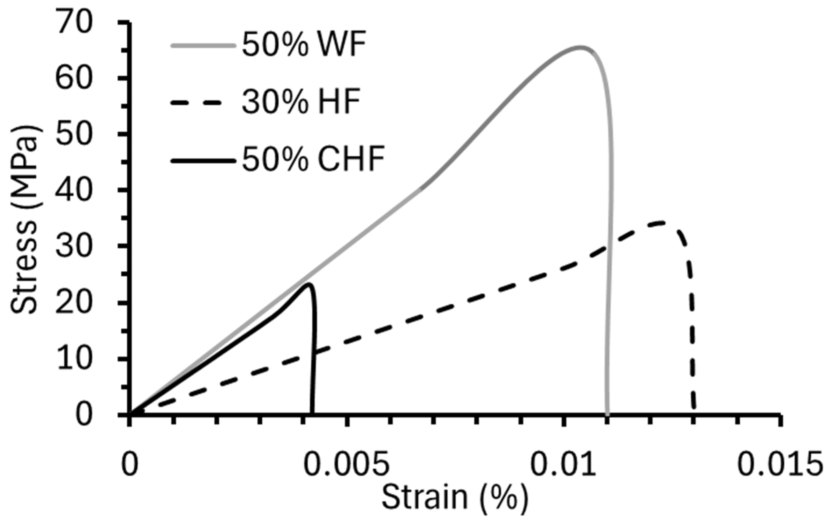Materials 18 02509 g007