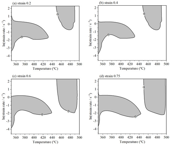 ぴん様 Hot Compression Behavior and Processing Maps of 6063 Aluminum