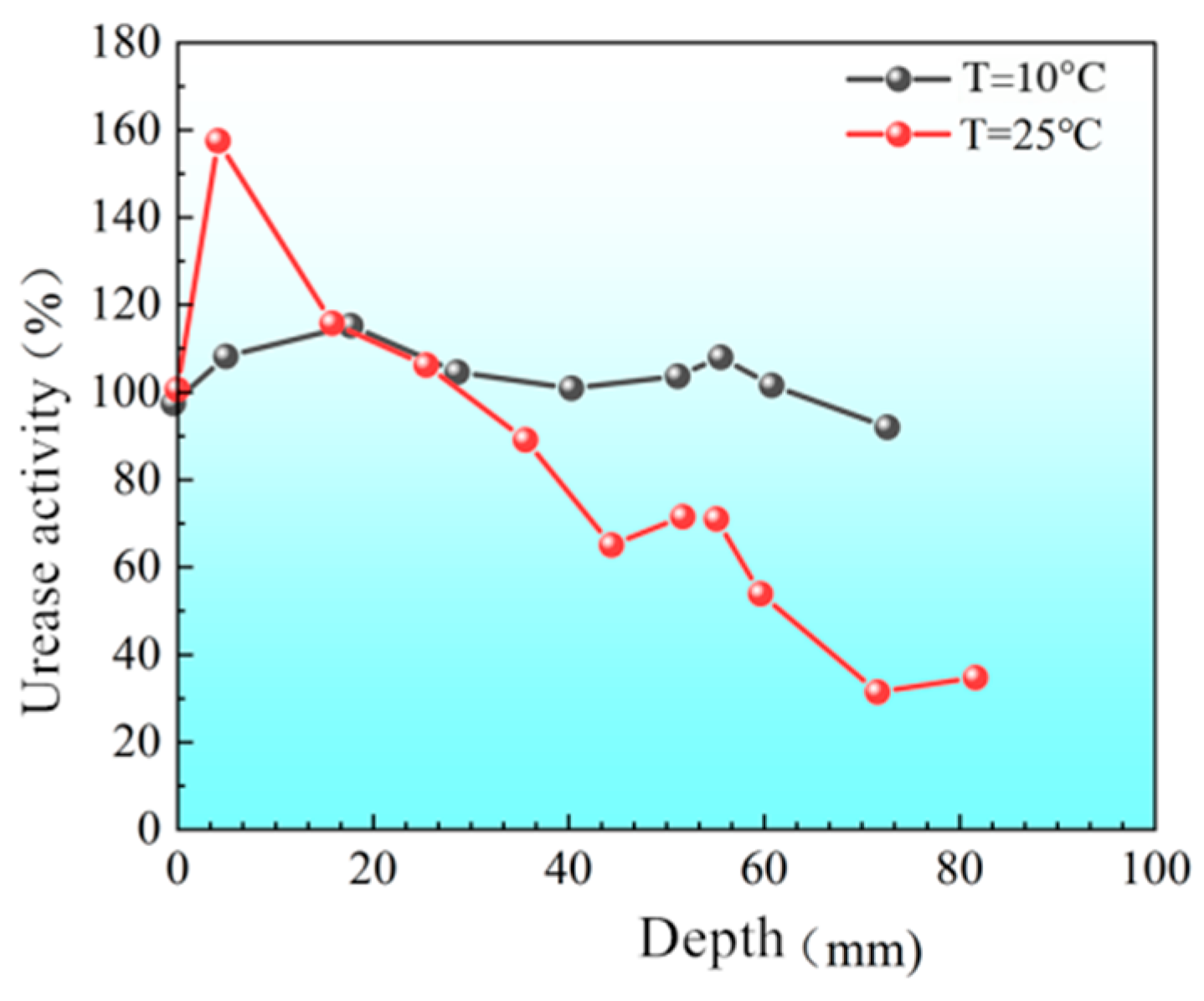 Materials 18 02514 g008
