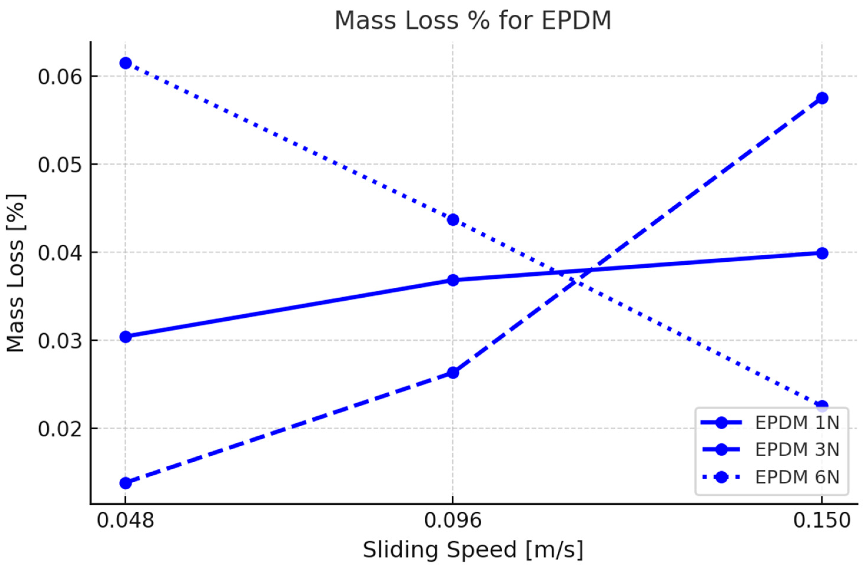 Materials 18 02515 g005