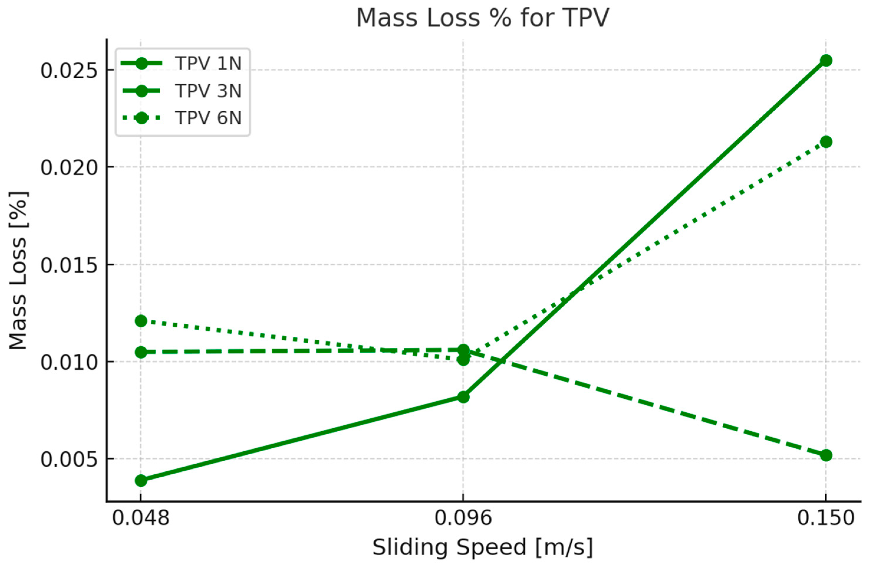 Materials 18 02515 g006