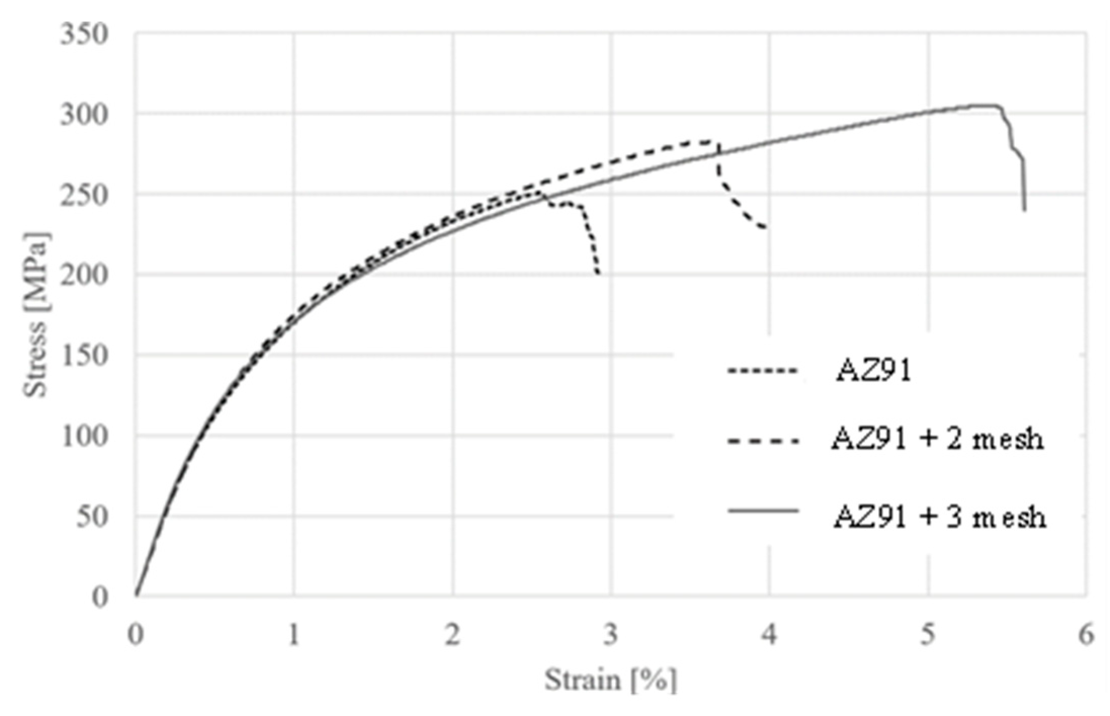 Materials 18 02517 g003