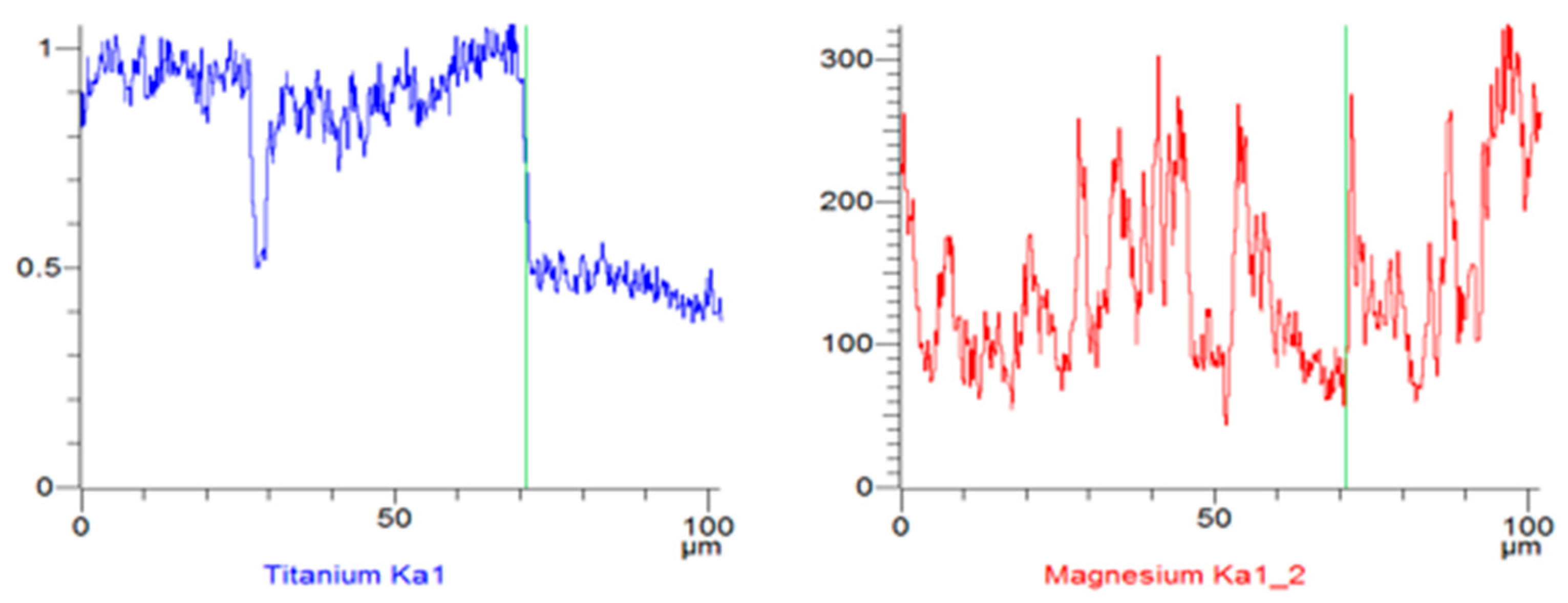 Materials 18 02517 g007