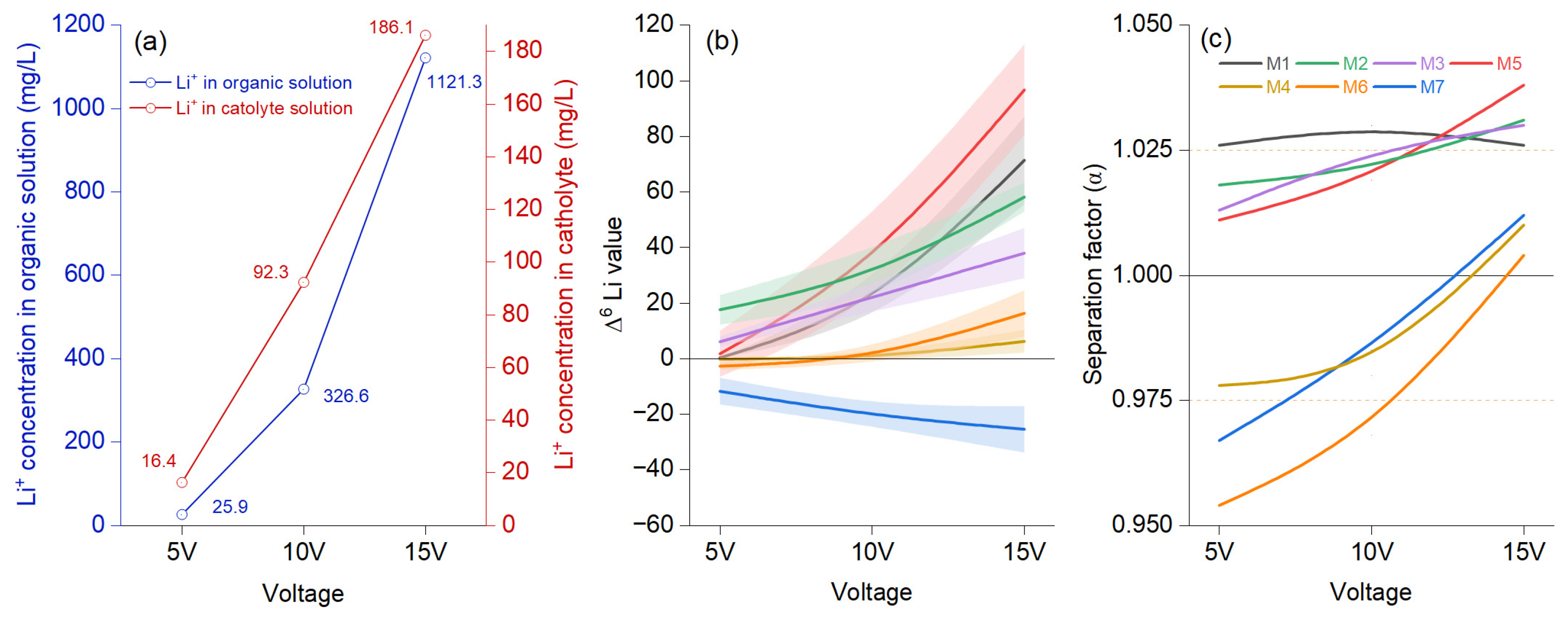 Materials 18 02519 g002
