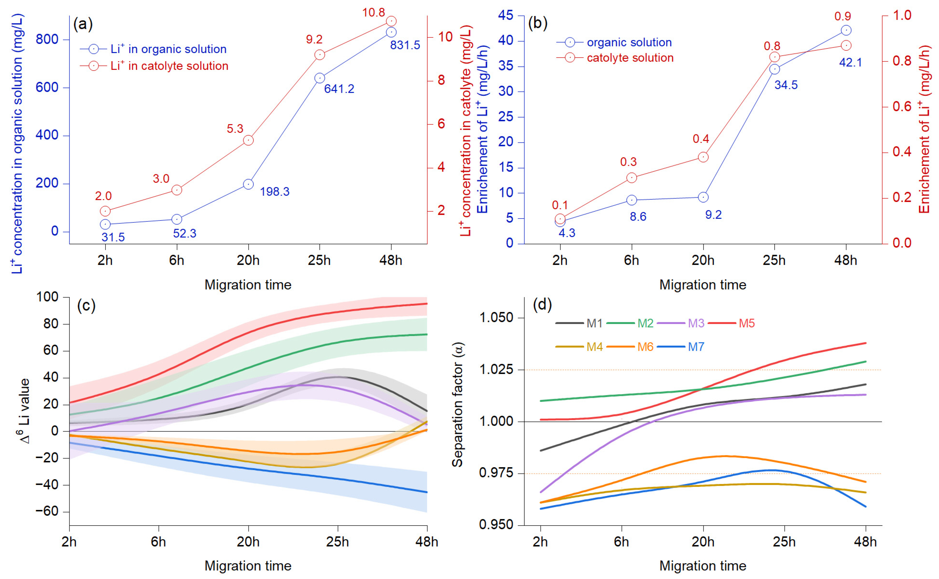 Materials 18 02519 g003