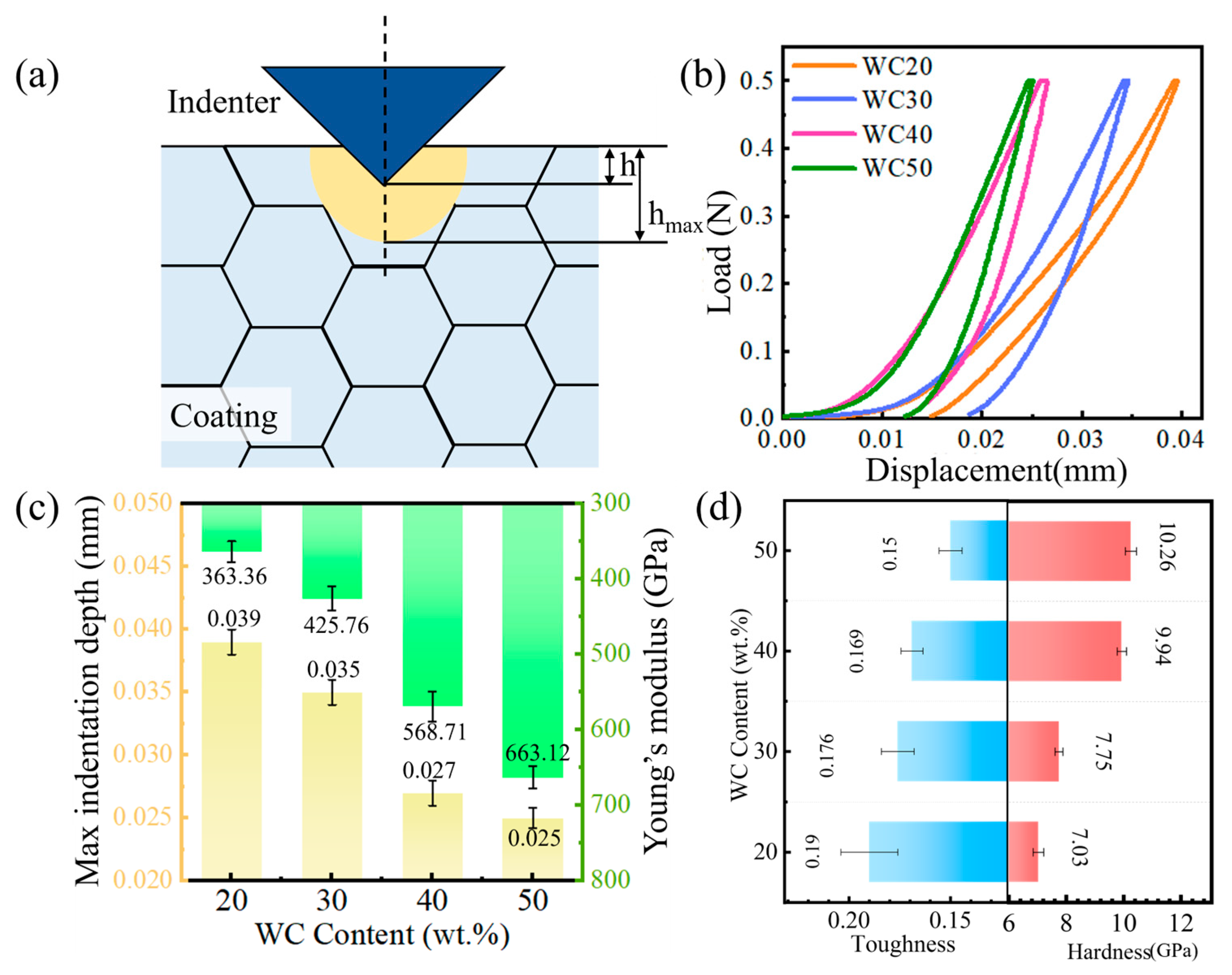 Materials 18 02521 g009