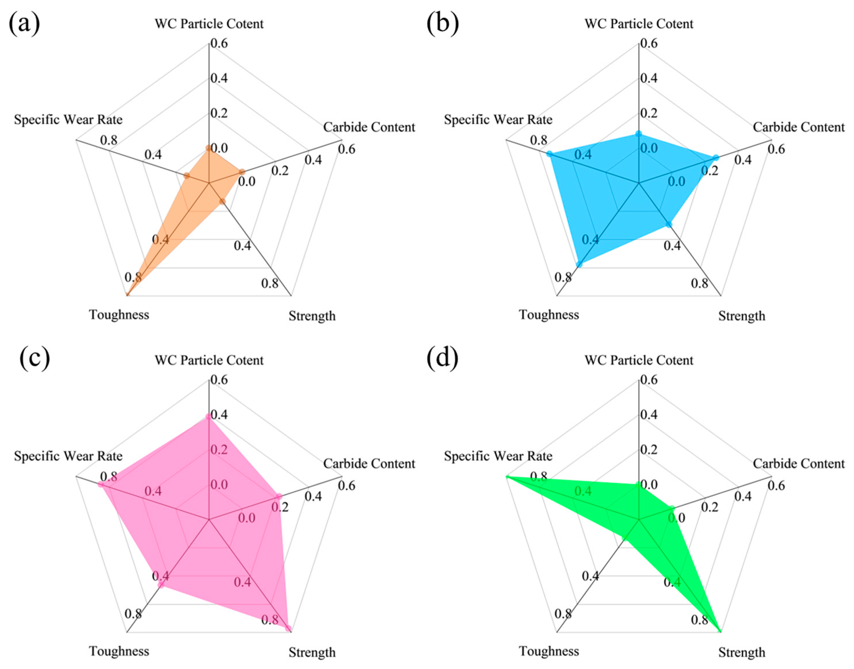 Materials 18 02521 g012