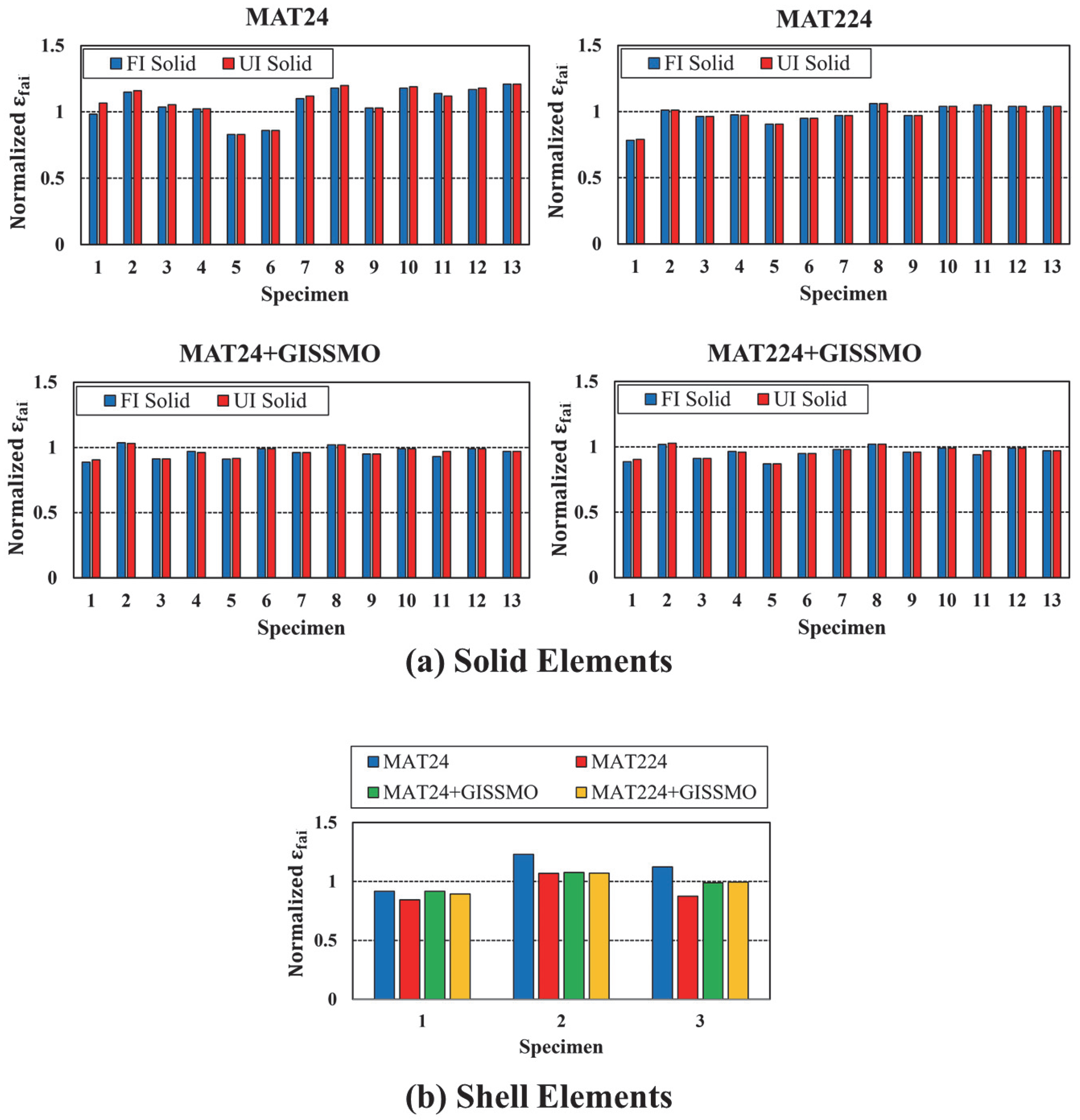Materials 18 02523 g018