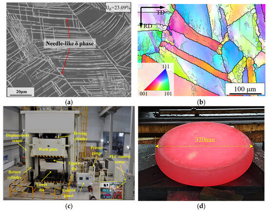 A Unified Microstructure-Based Constitutive Model for a Ni