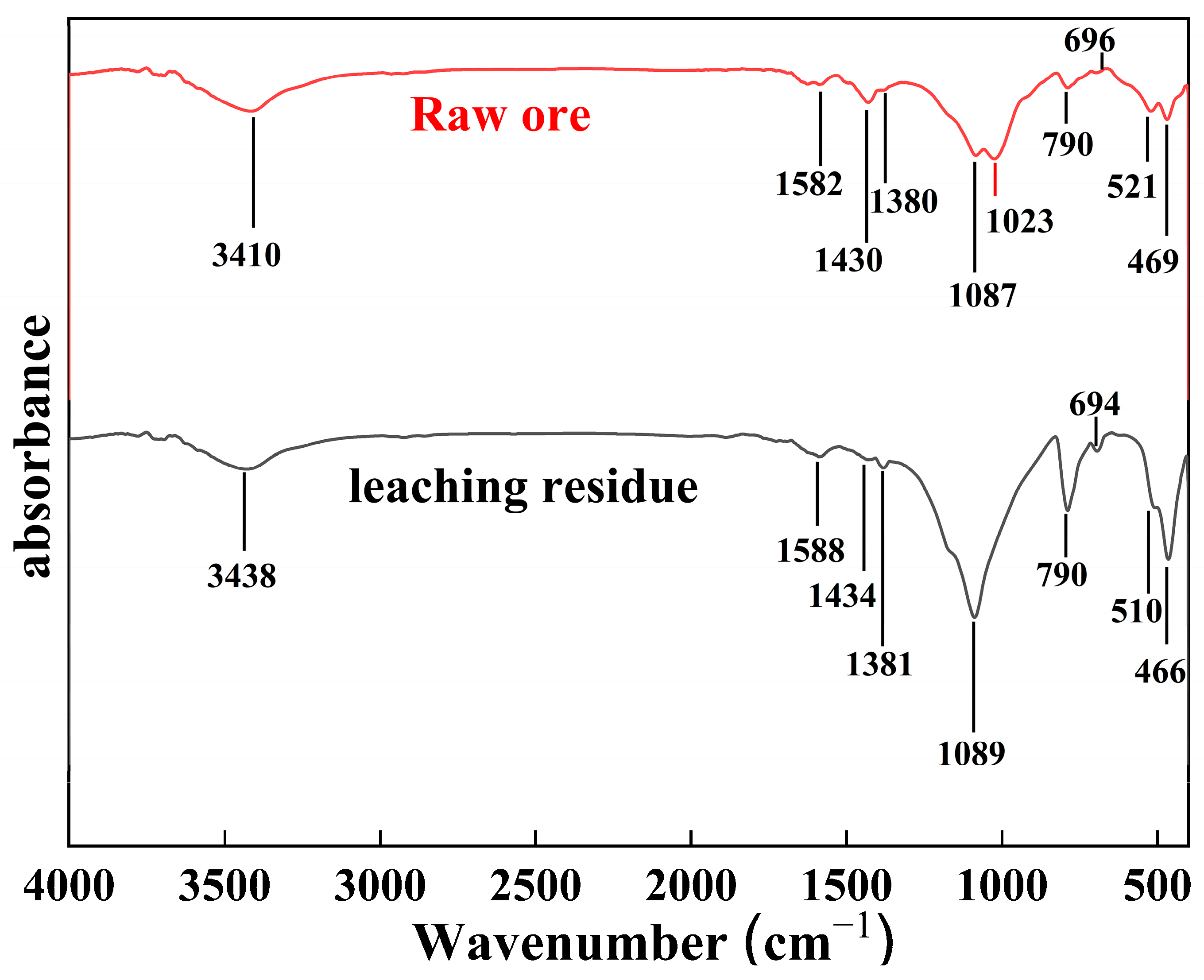 Materials 18 02530 g008