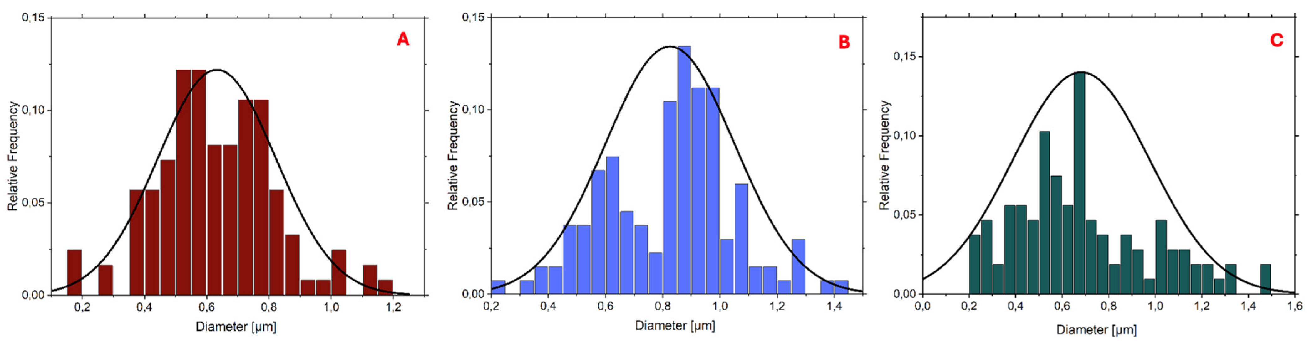 Materials 18 02532 g003