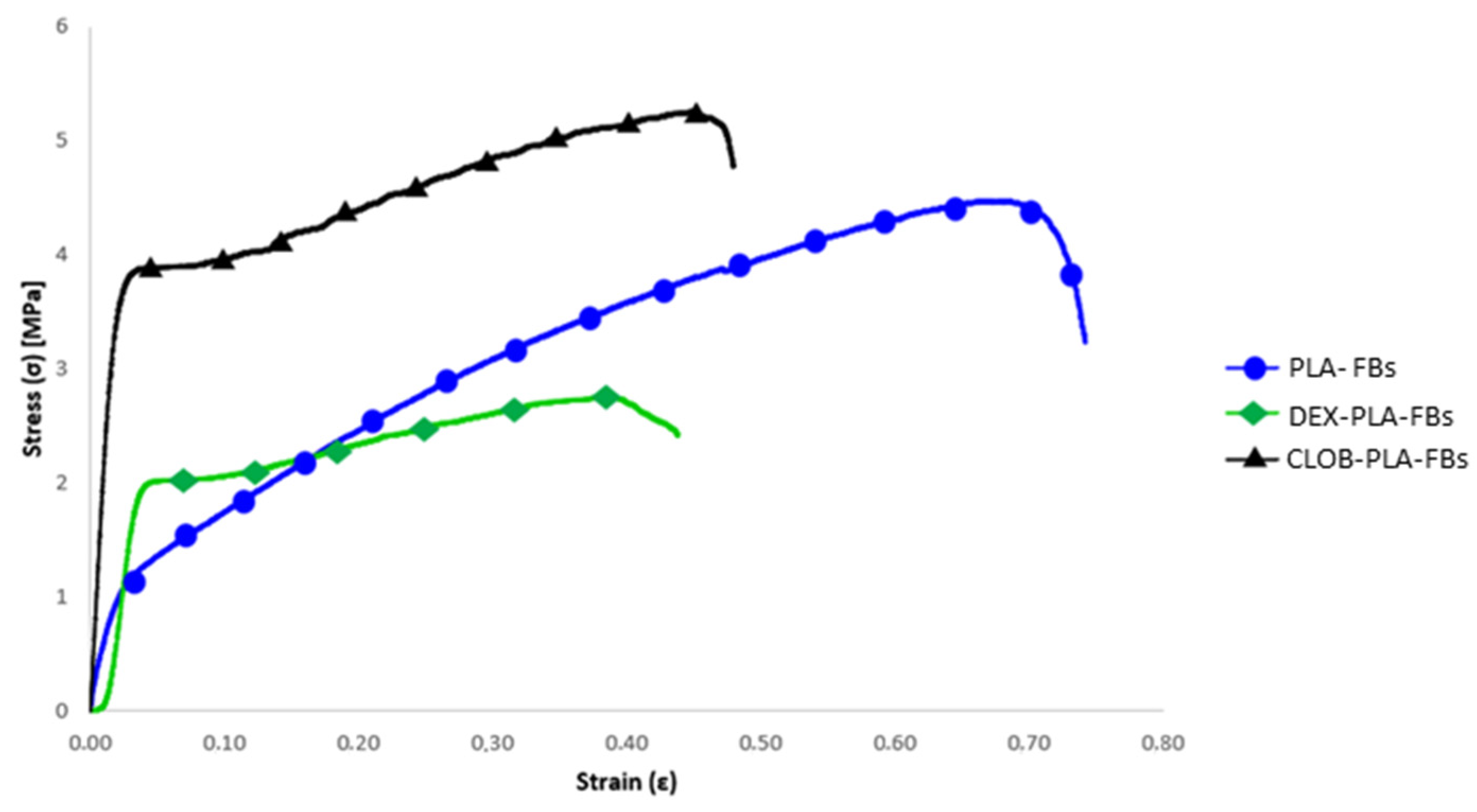 Materials 18 02532 g007