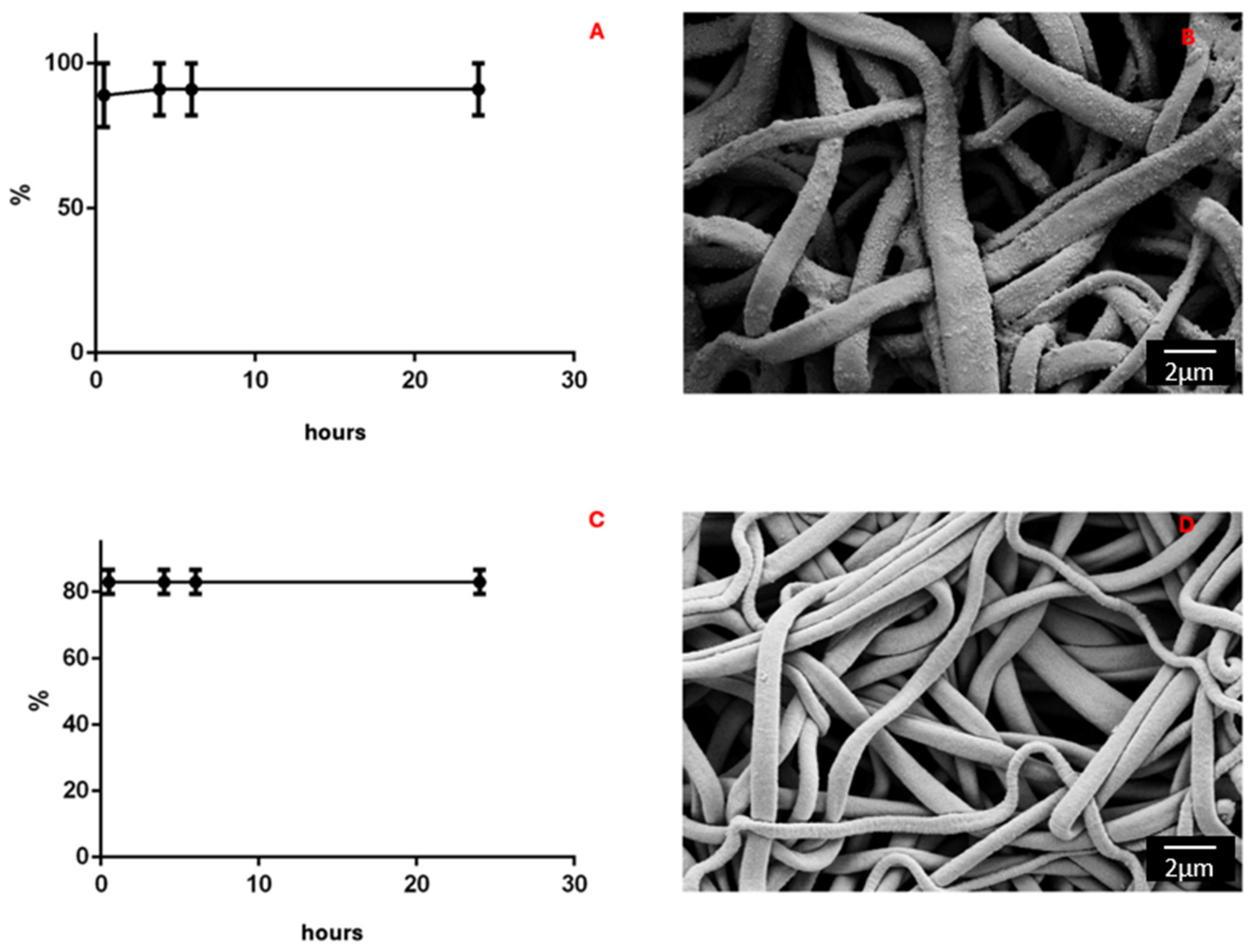 Materials 18 02532 g008