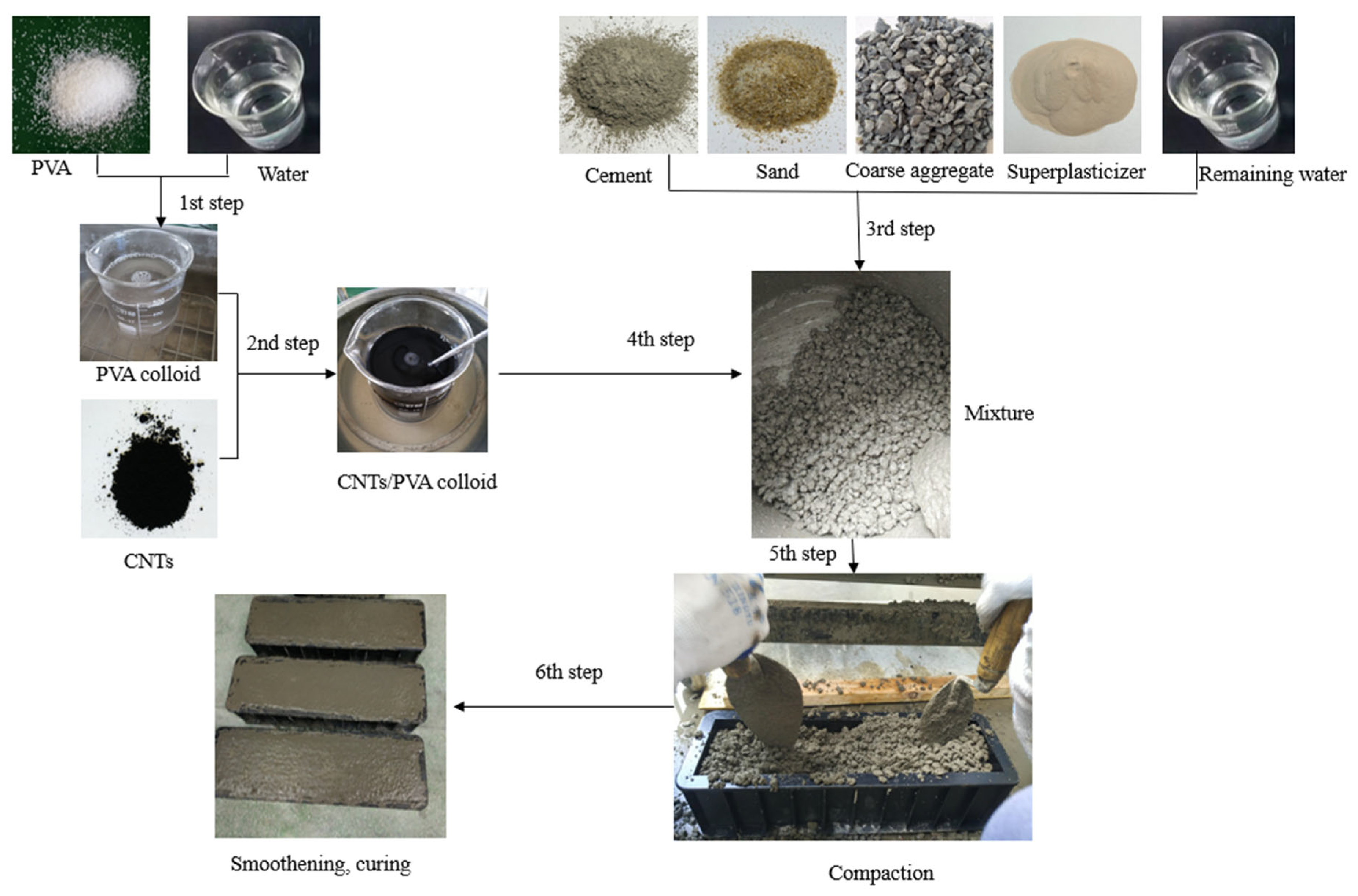 Materials 18 02535 g001