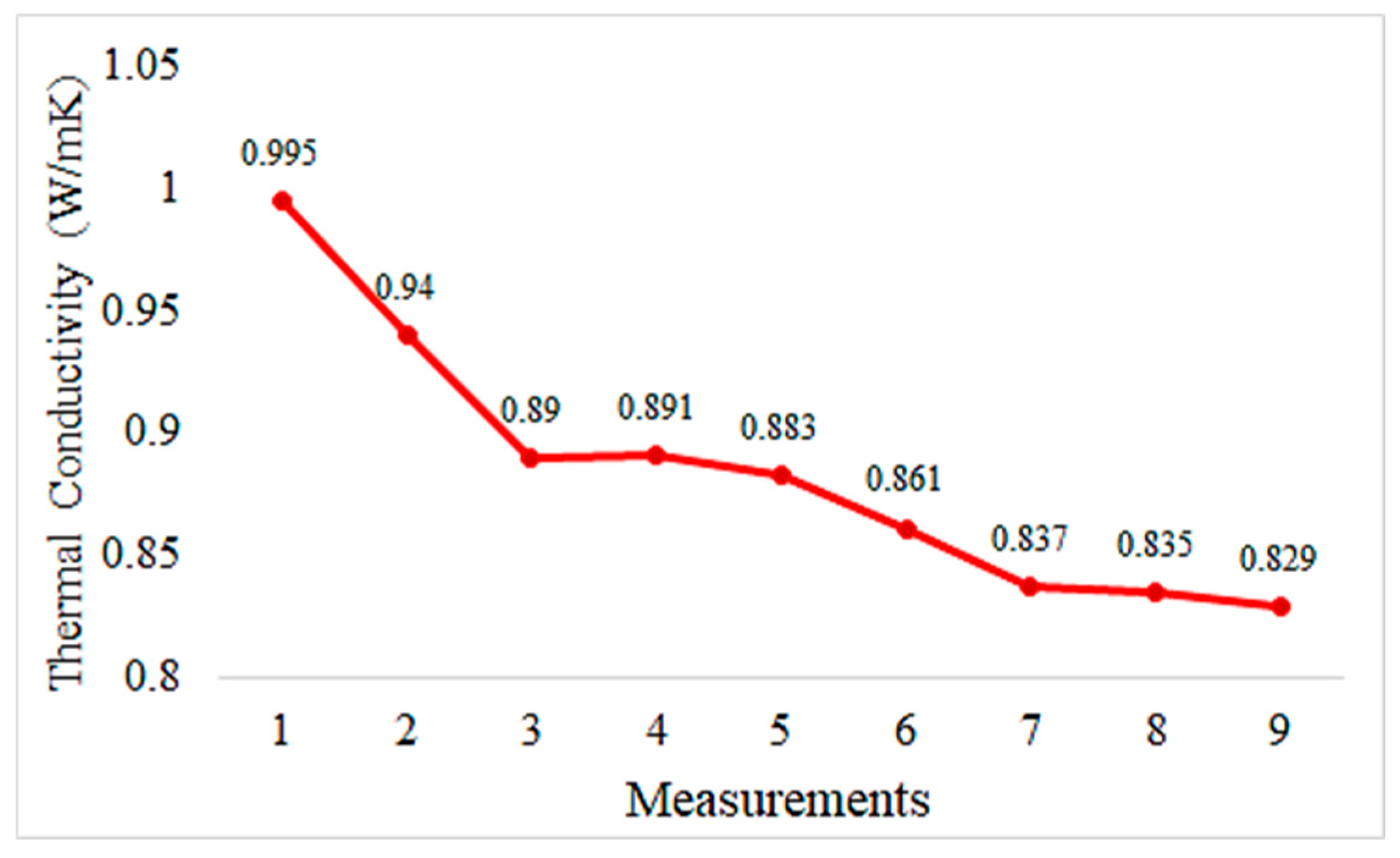 Materials 18 02536 g013
