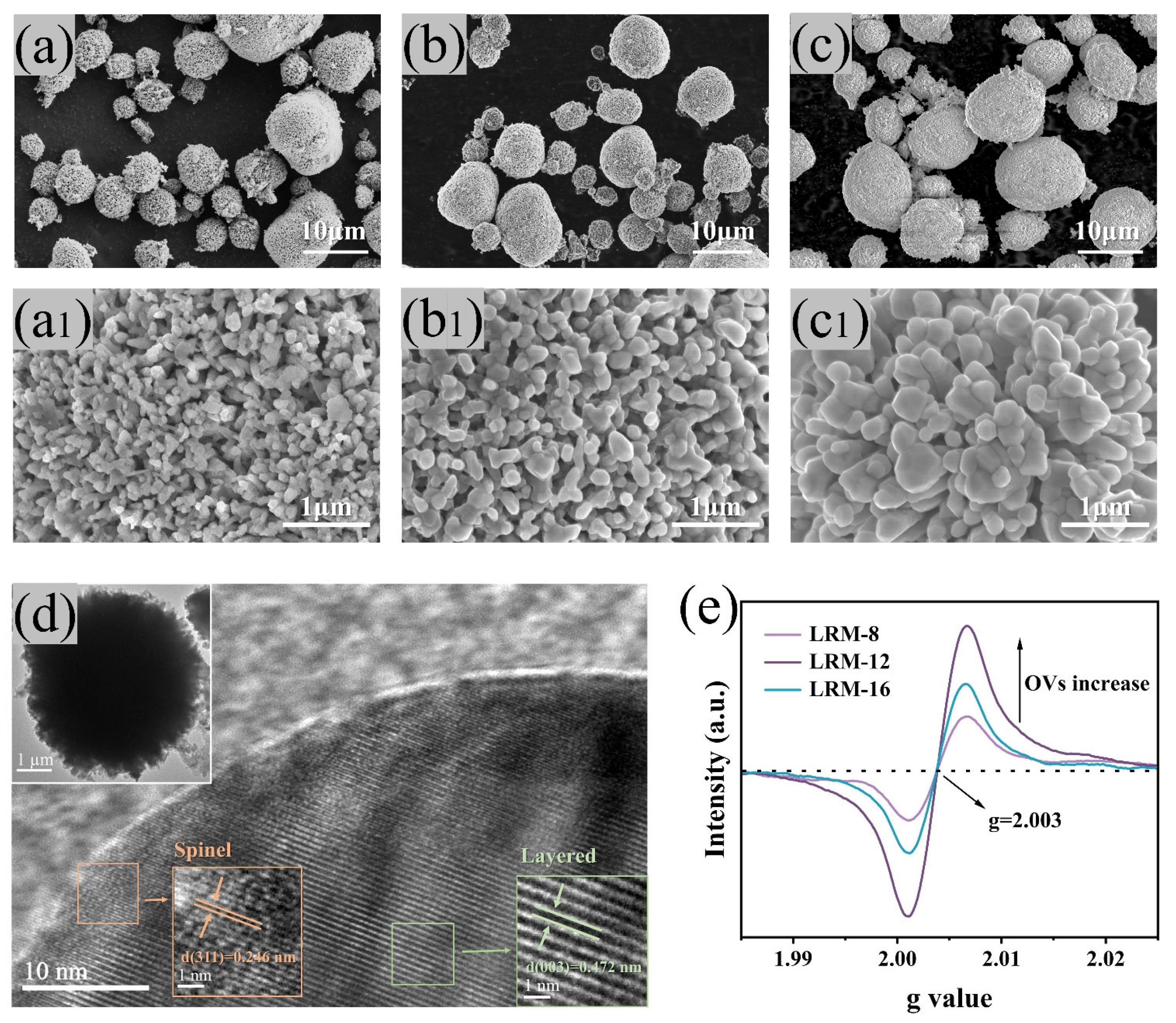 Materials 18 02537 g002