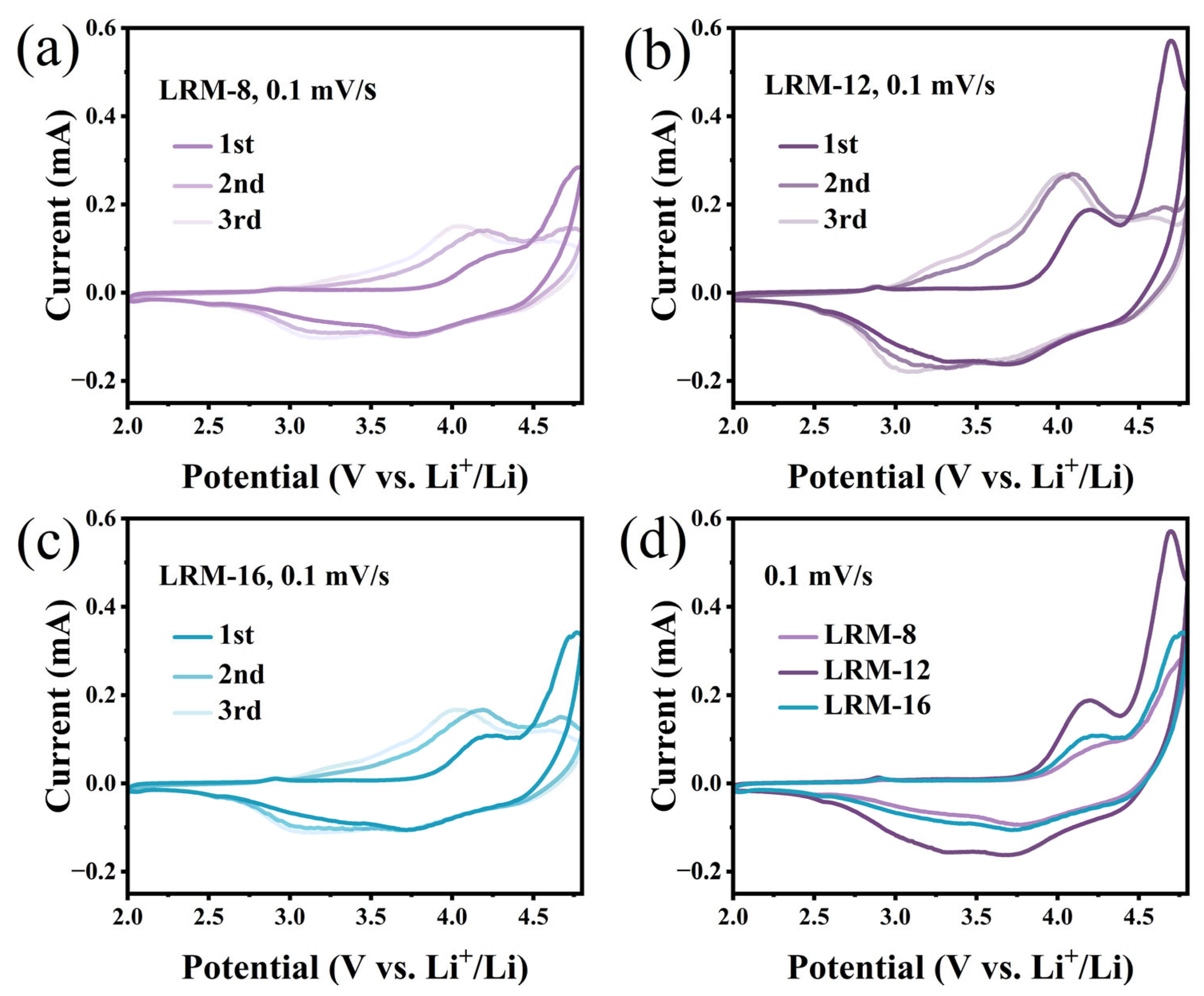 Materials 18 02537 g005