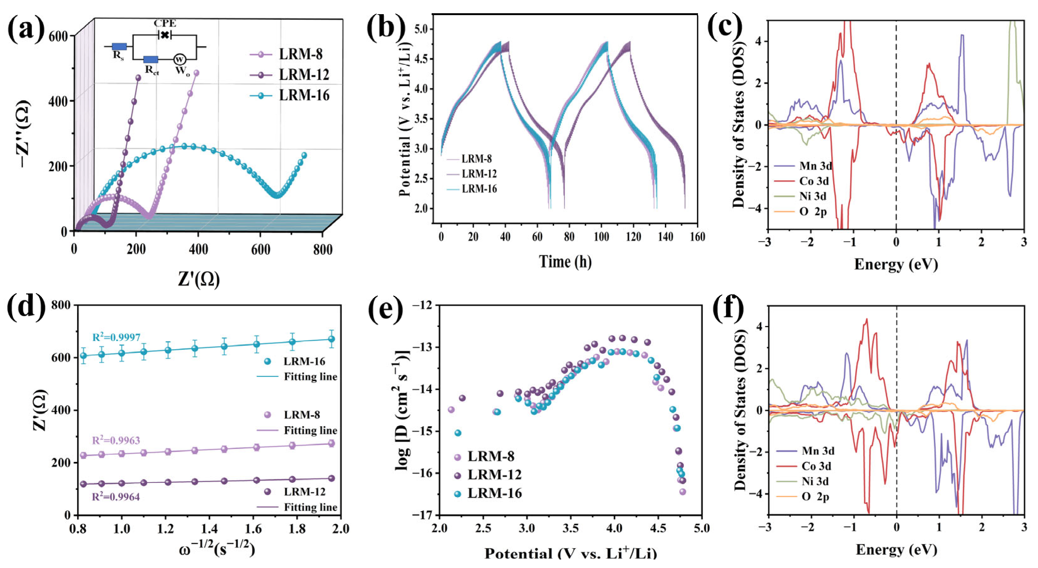 Materials 18 02537 g006