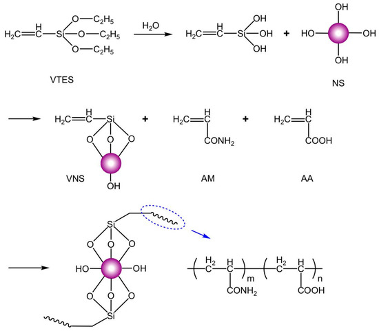 Synthesis and Performance Evaluation of Anti-Washout