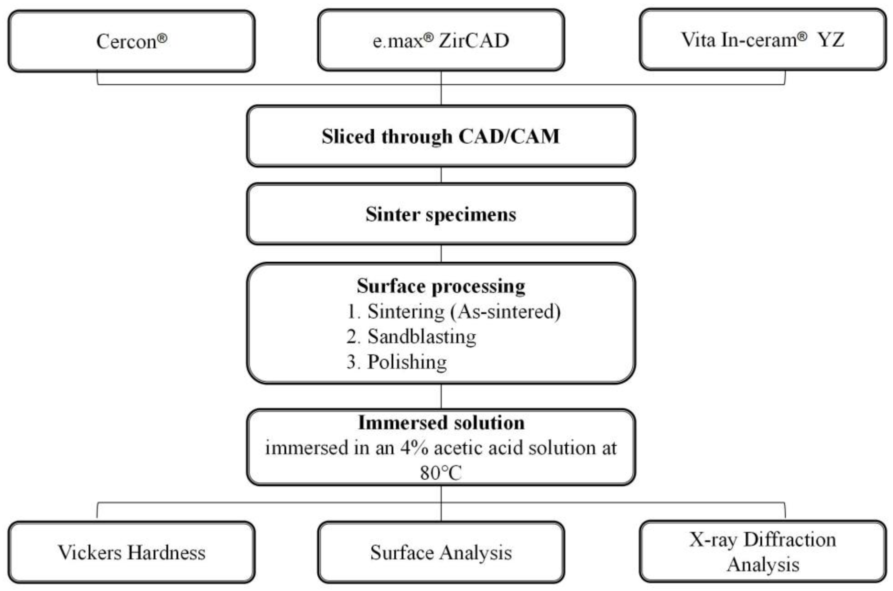 Materials 18 02543 g001