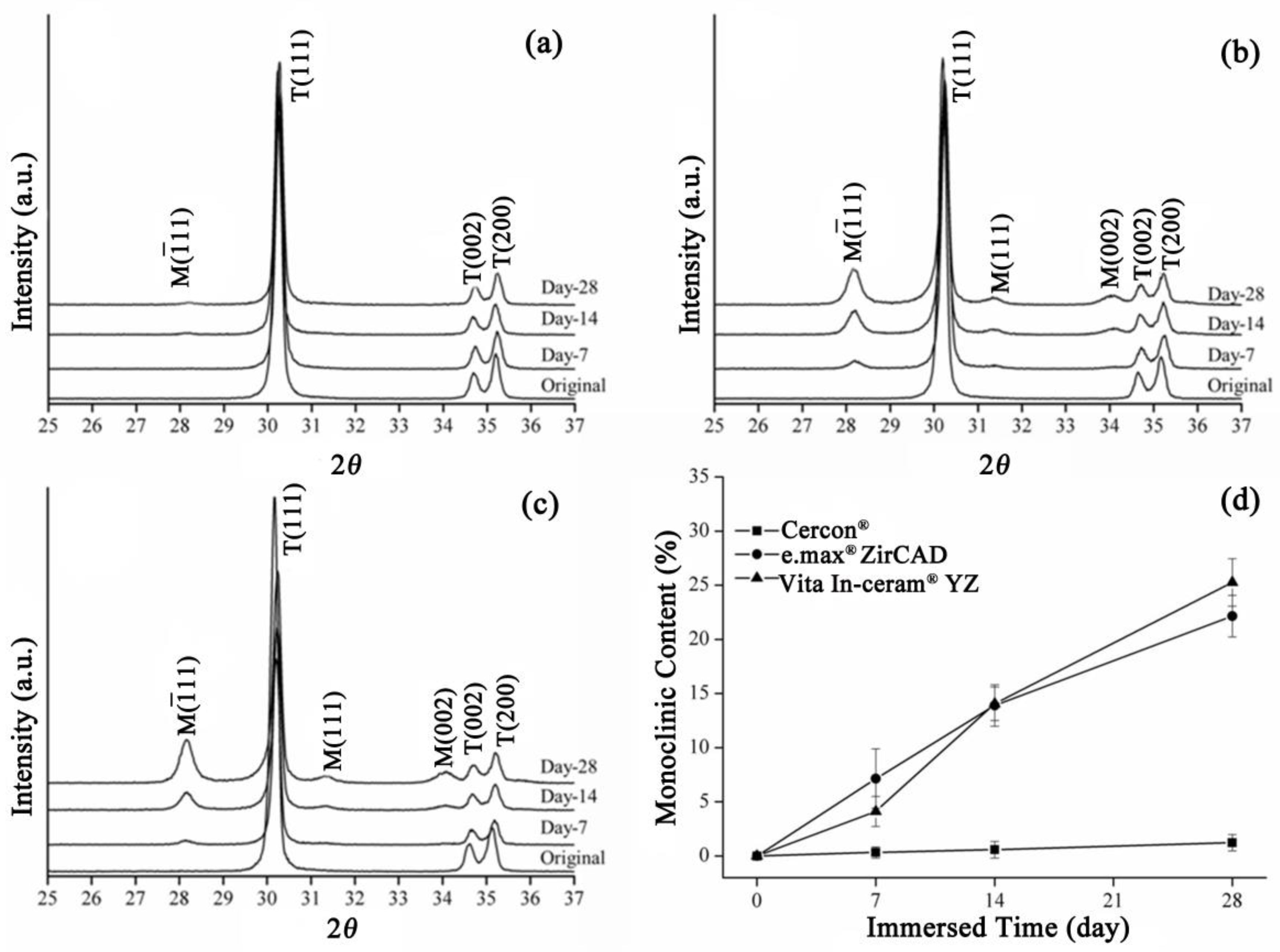 Materials 18 02543 g002